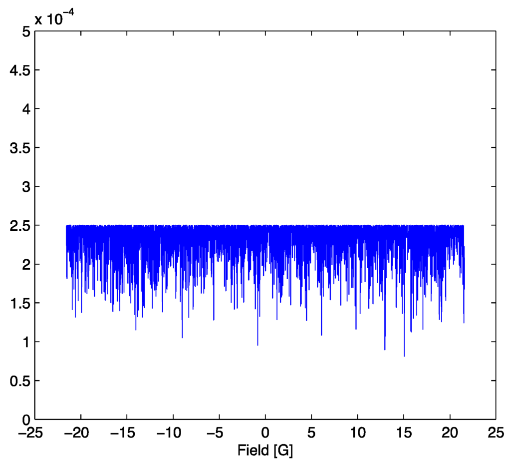 Entropy 18 00057 g003 1024