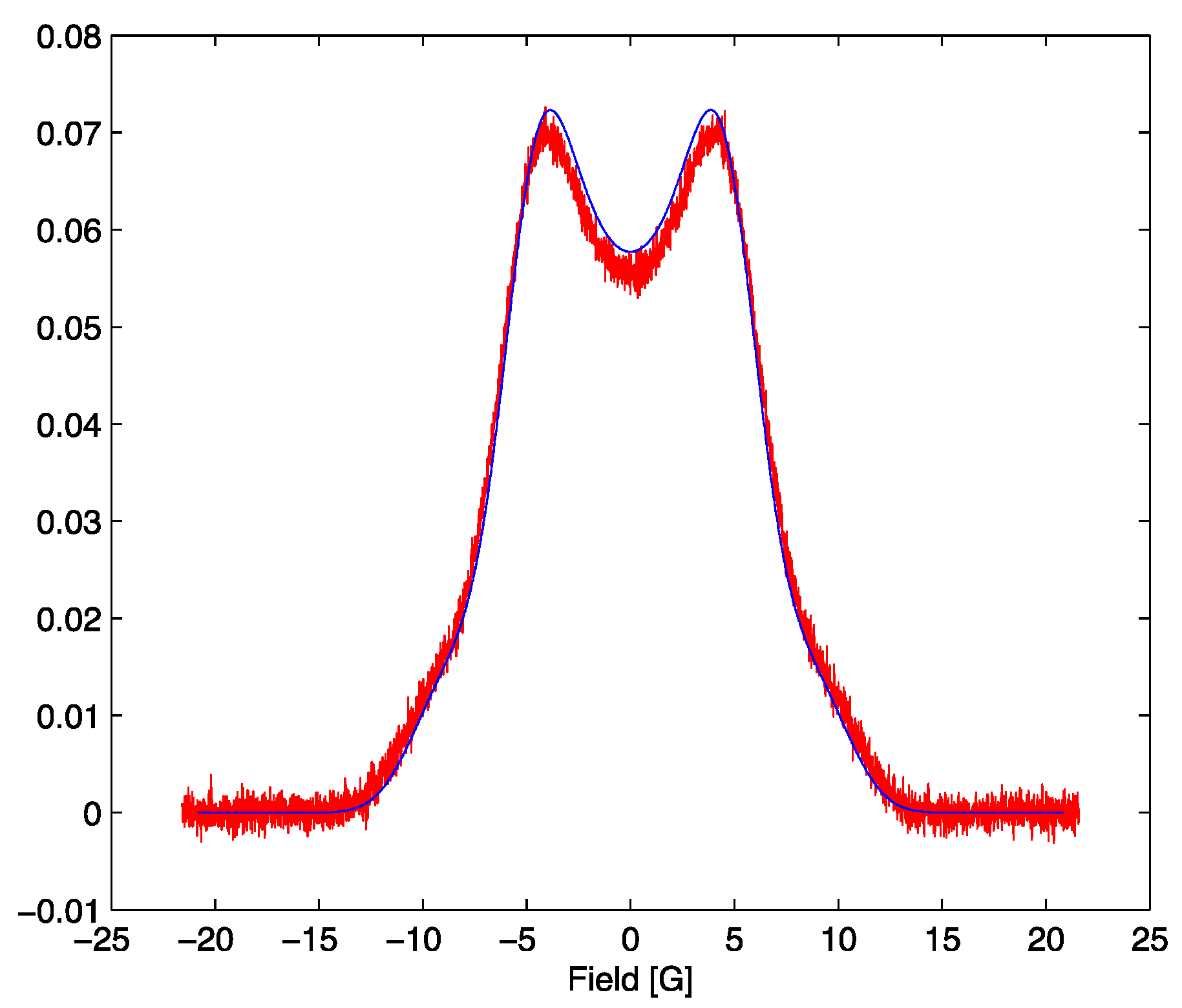 Entropy 18 00057 g004
