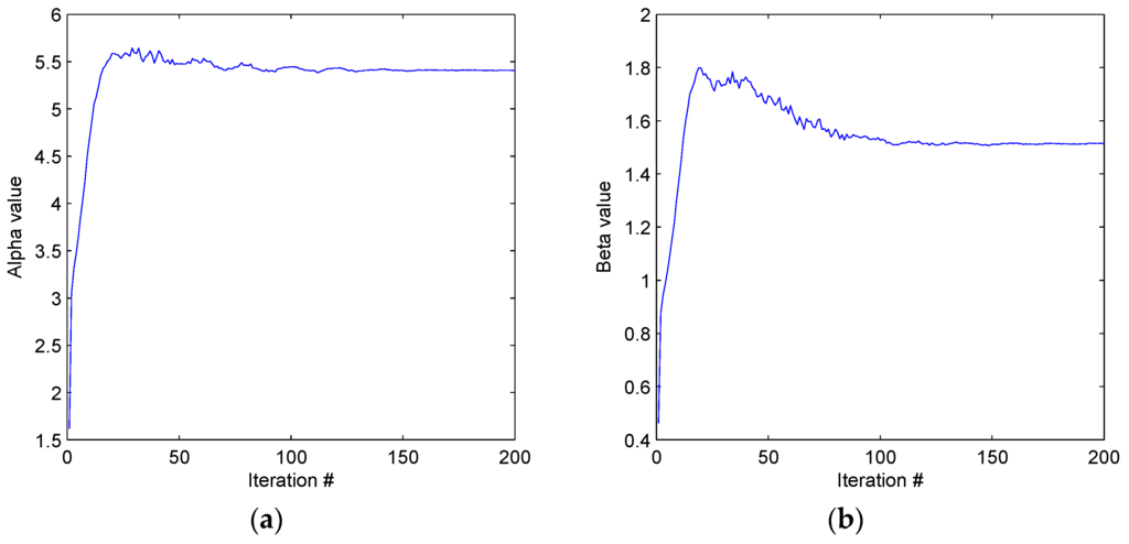 Entropy 18 00057 g008 1024