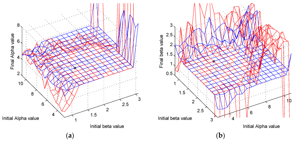 Entropy 18 00057 g011 1024