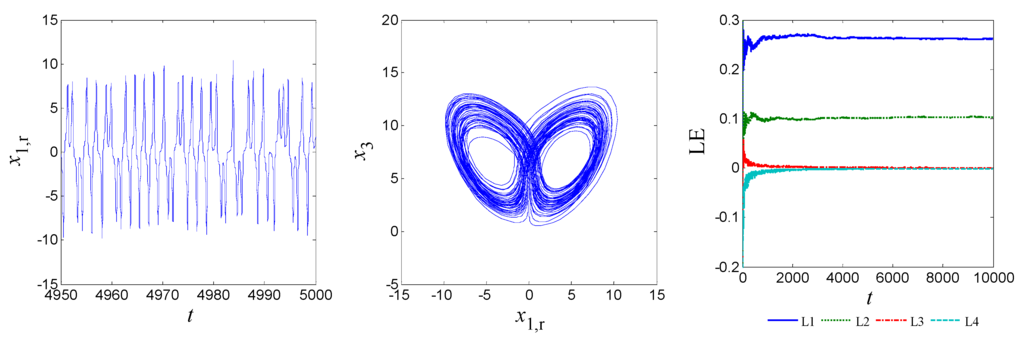 Entropy 18 00058 g002 1024