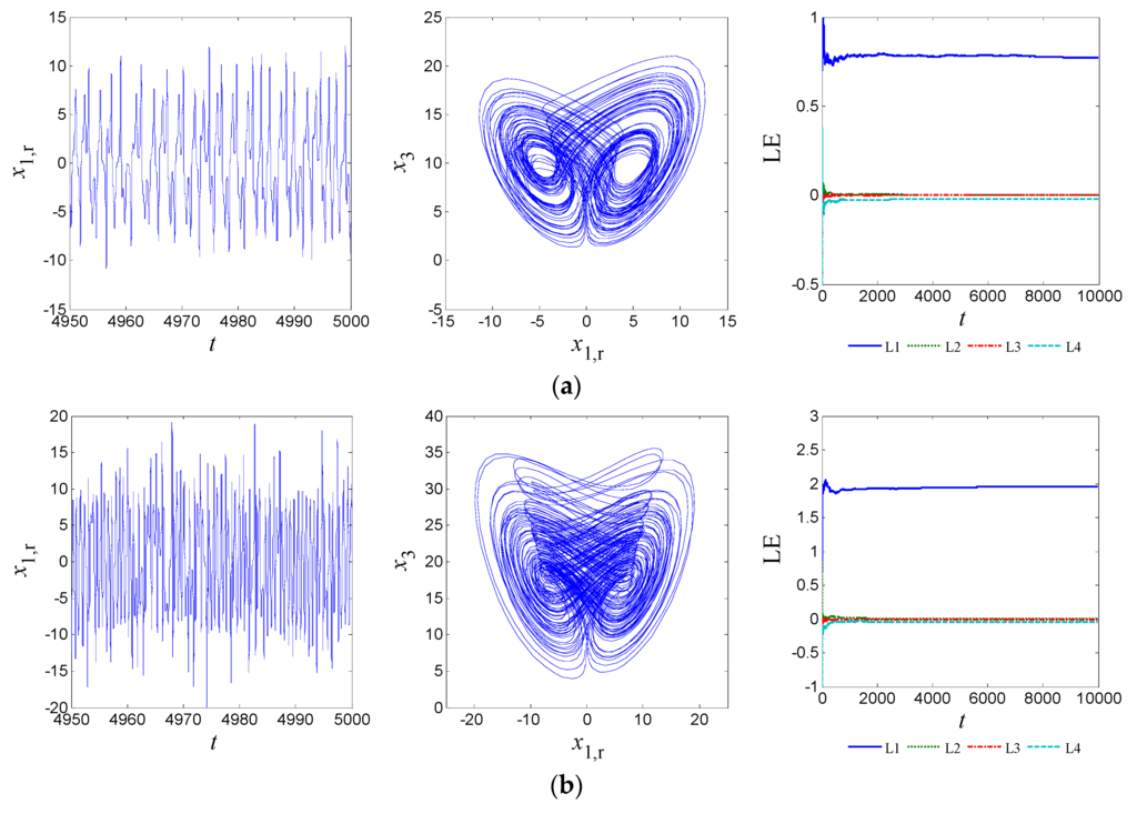 Entropy 18 00058 g003 1024