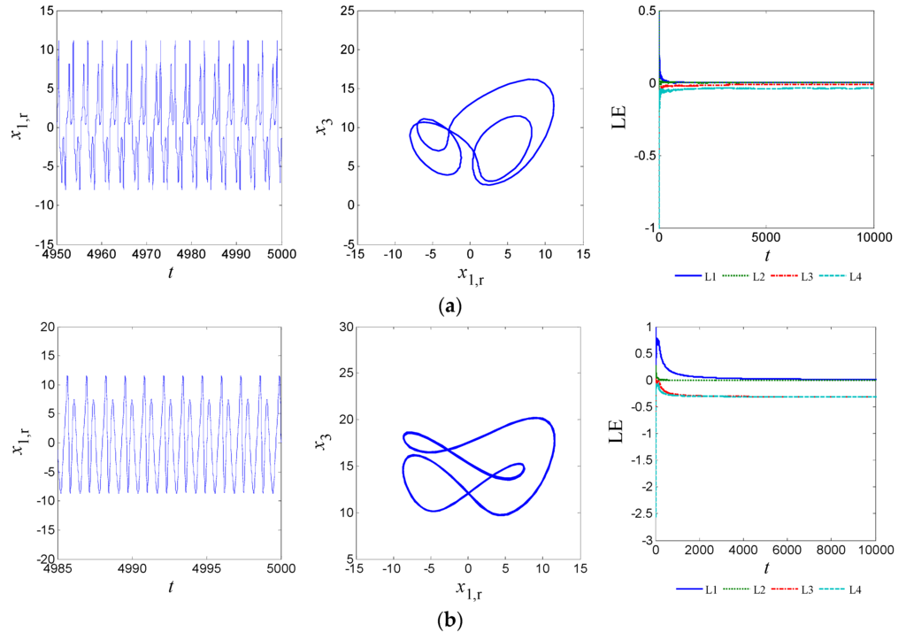 Entropy 18 00058 g004 1024