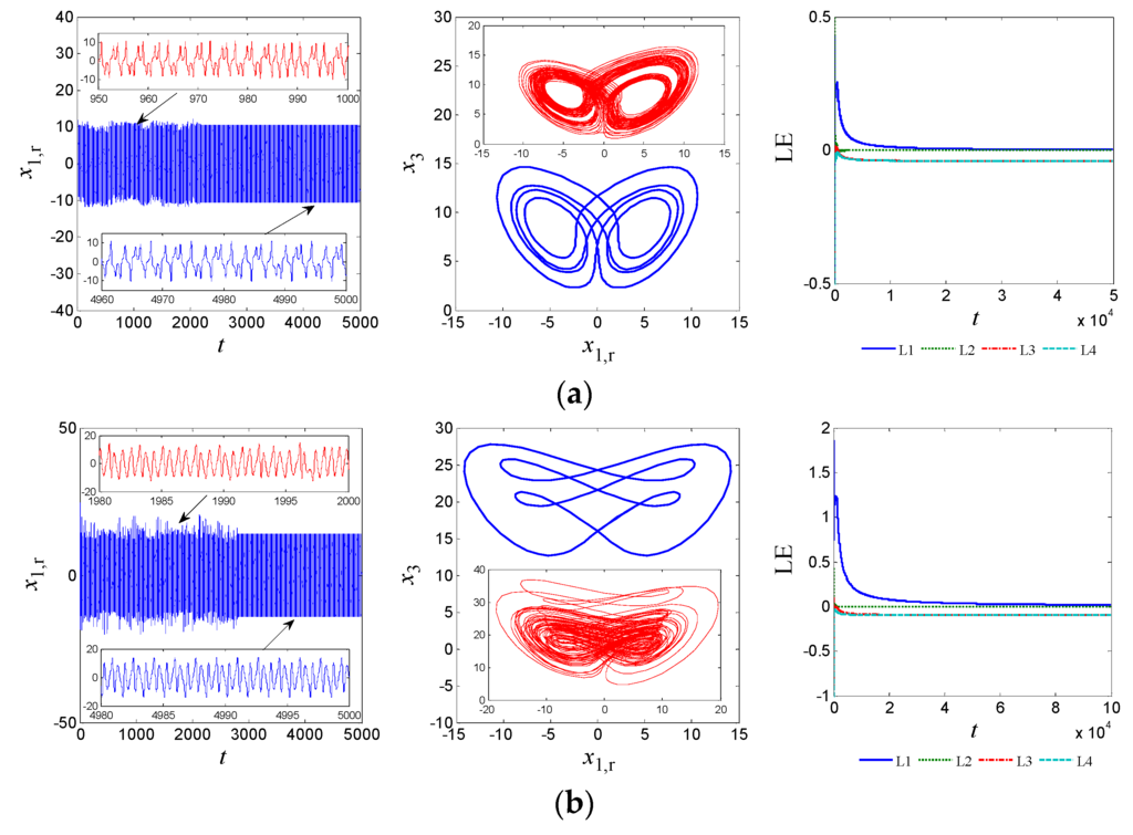 Entropy 18 00058 g005 1024