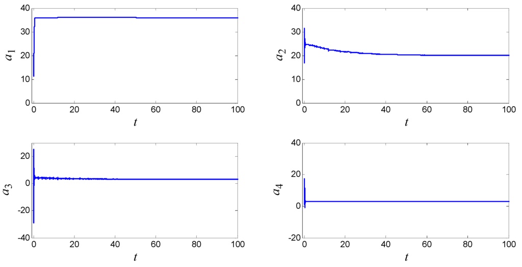 Entropy 18 00058 g008 1024