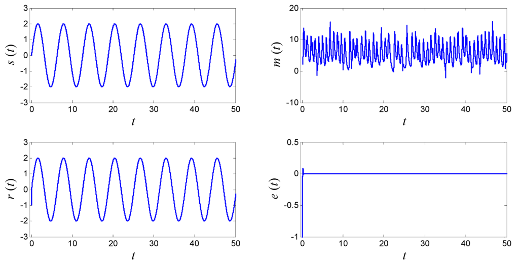 Entropy 18 00058 g009 1024