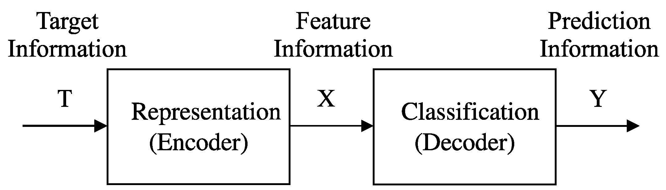 Entropy 18 00059 g001