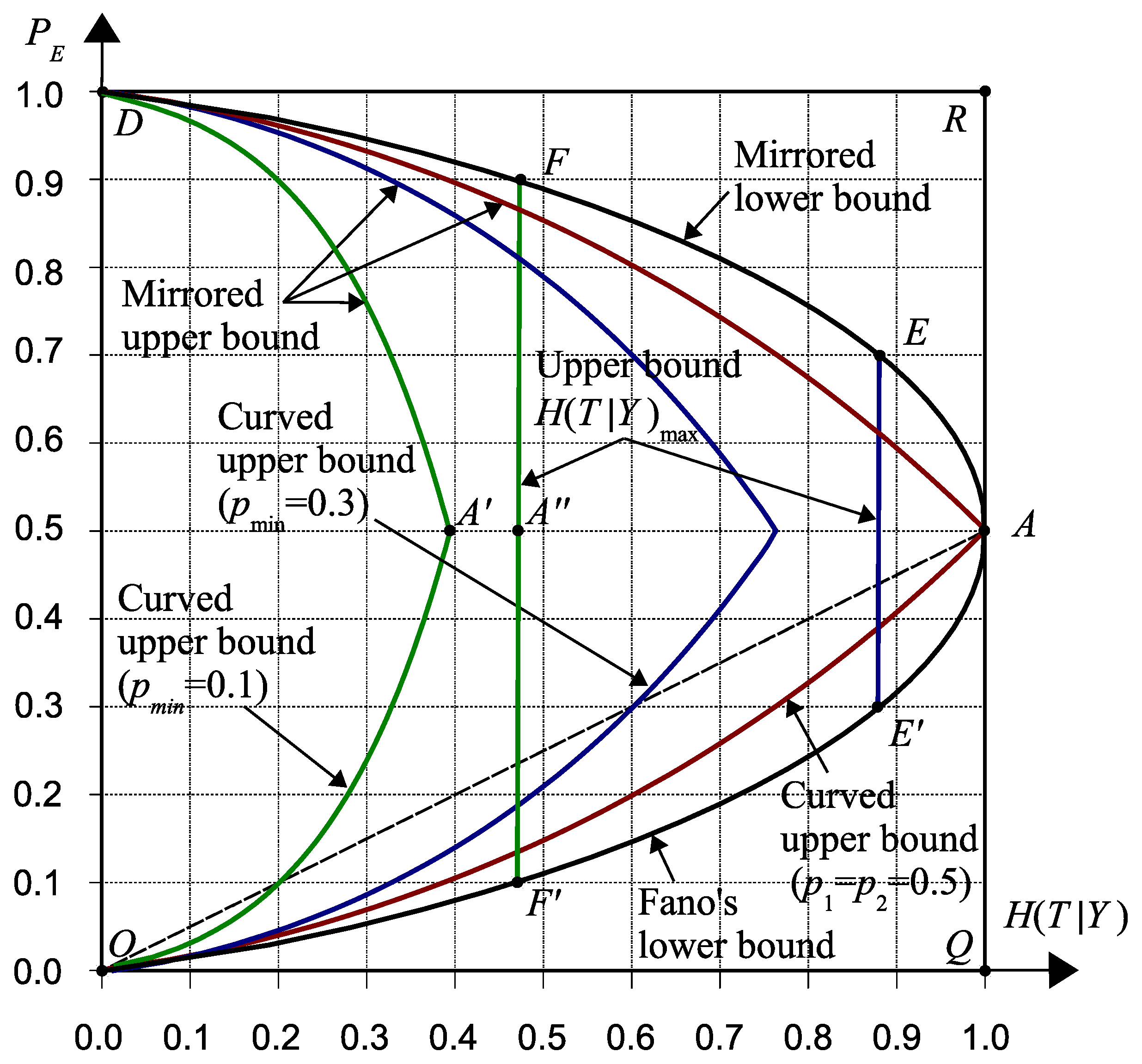 Entropy 18 00059 g005