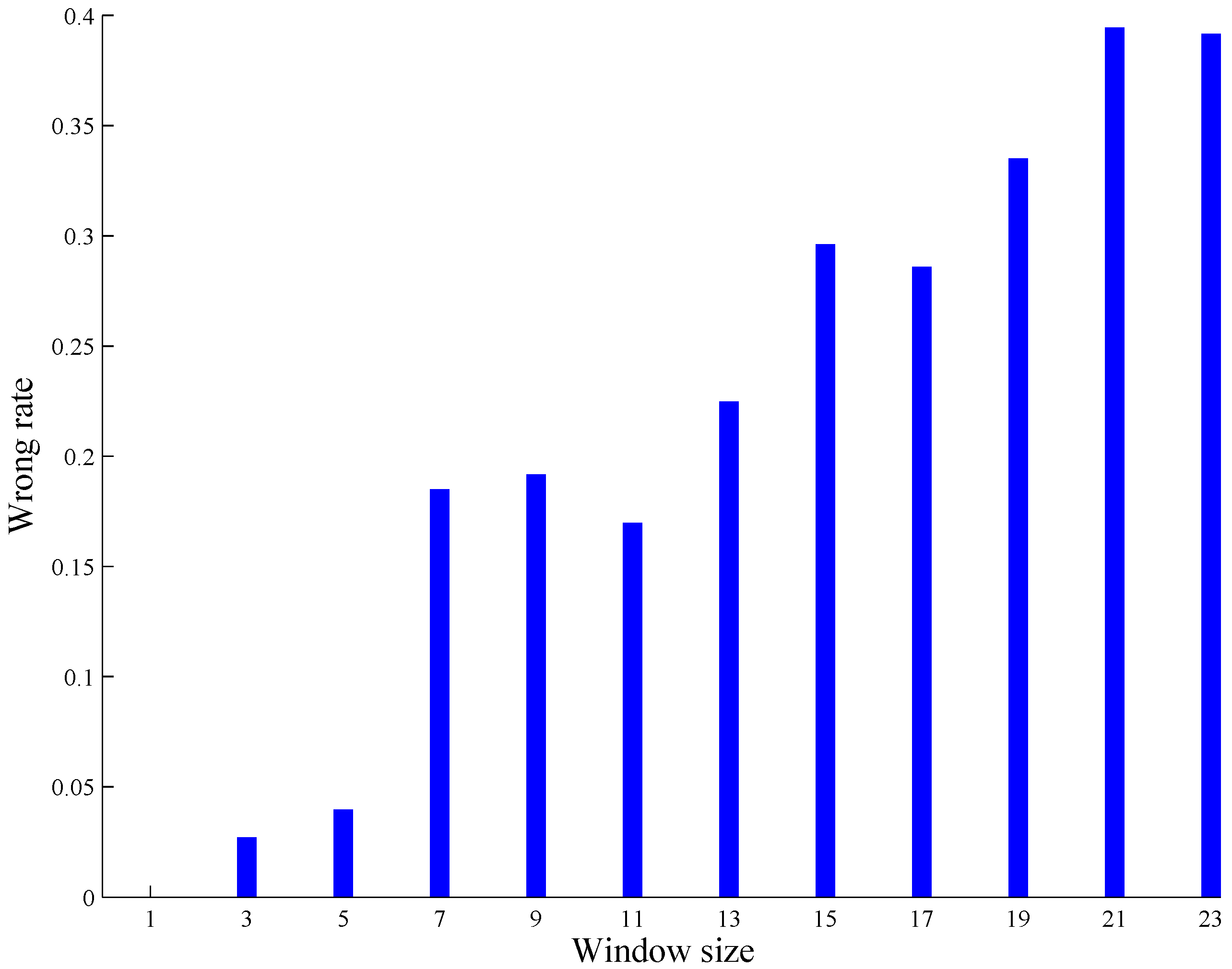 Entropy 18 00073 g004