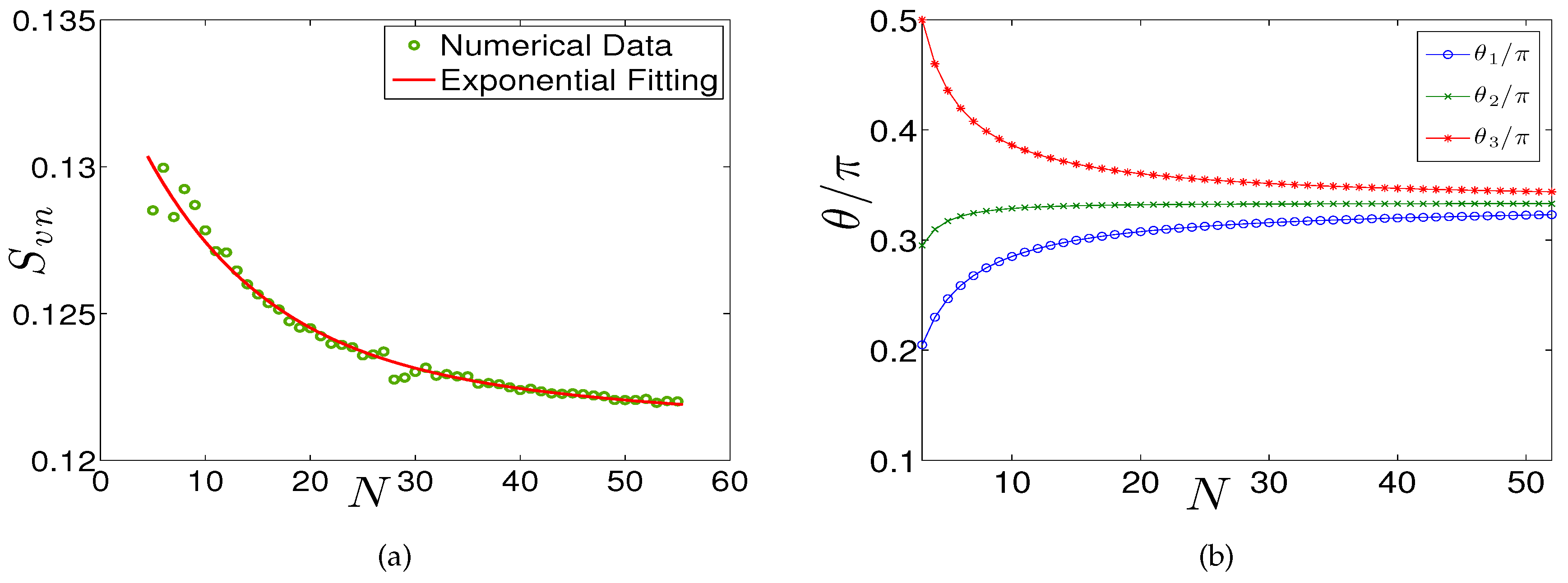 Entropy 18 00079 g002