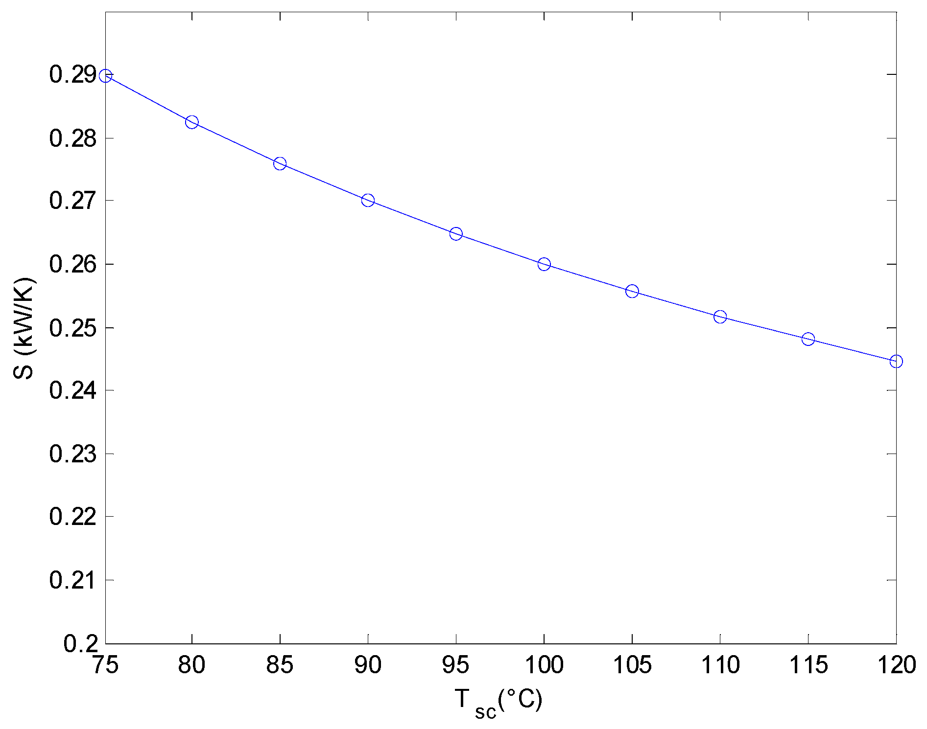 Entropy 18 00082 g004