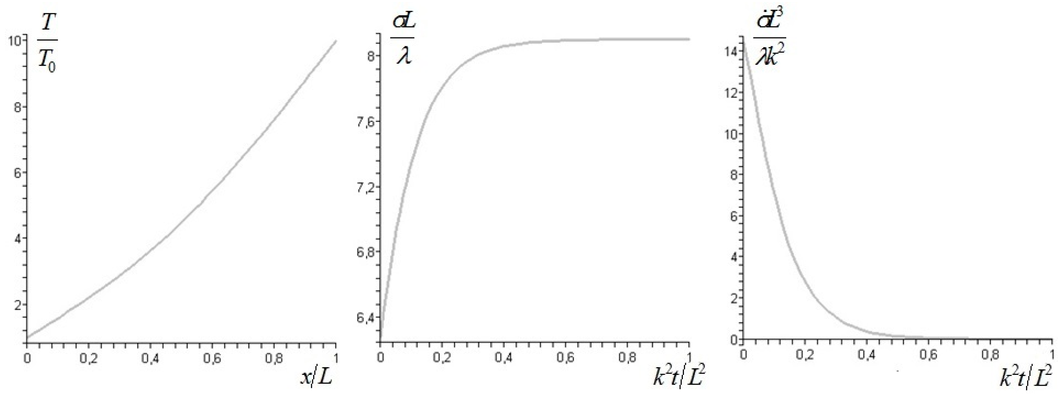 Entropy 18 00087 g002