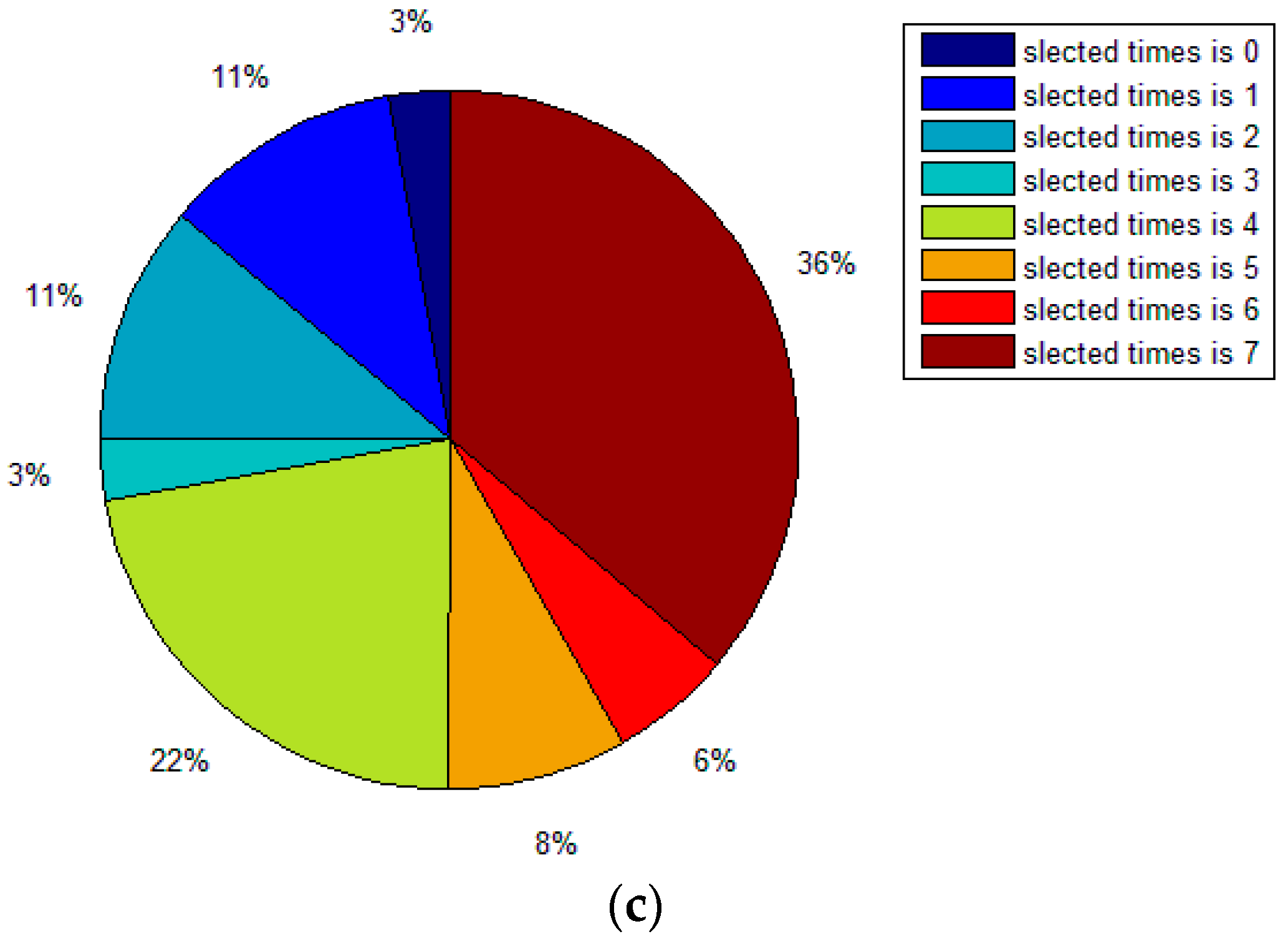 Entropy 18 00096 g002b