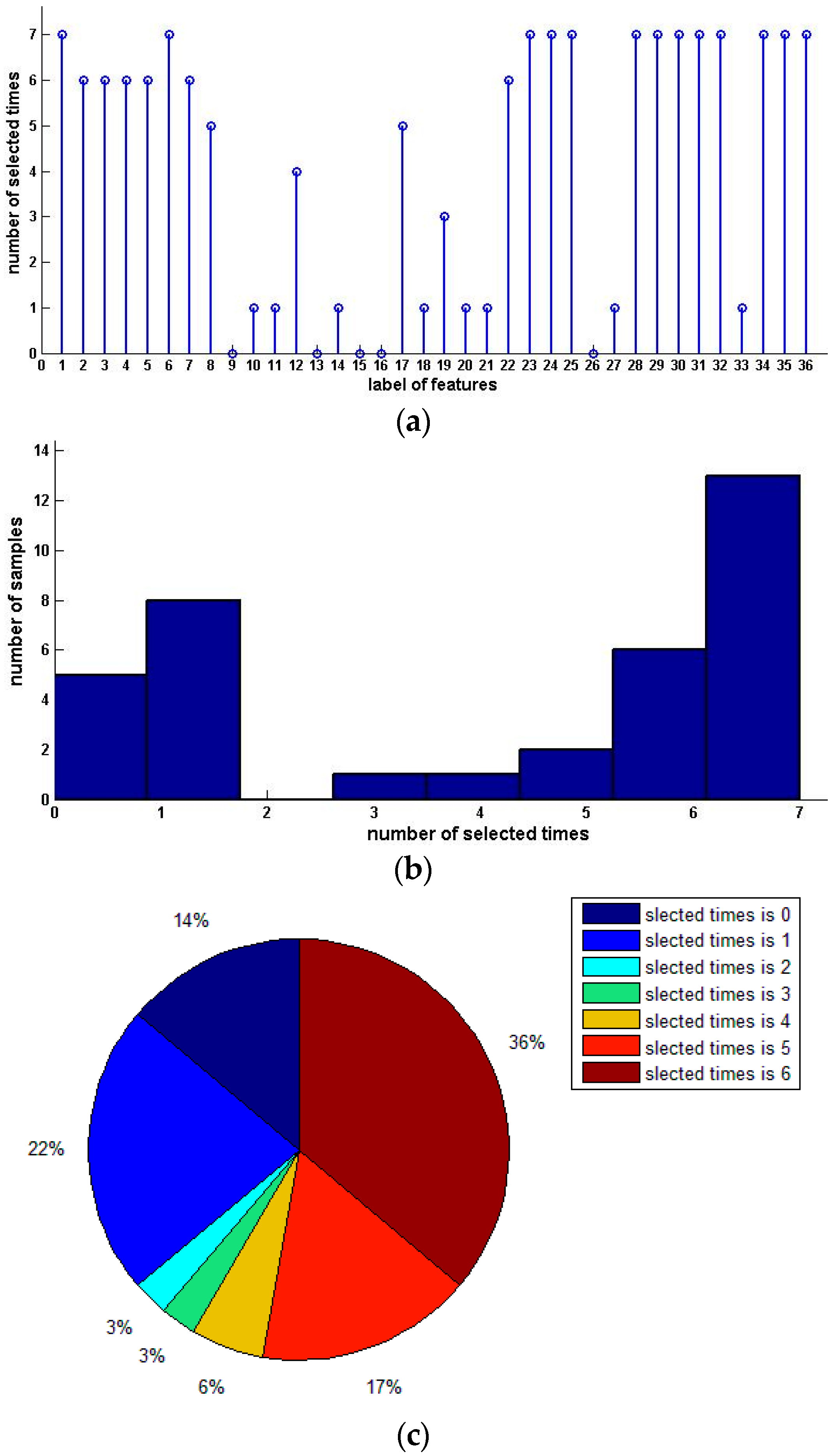 Entropy 18 00096 g003