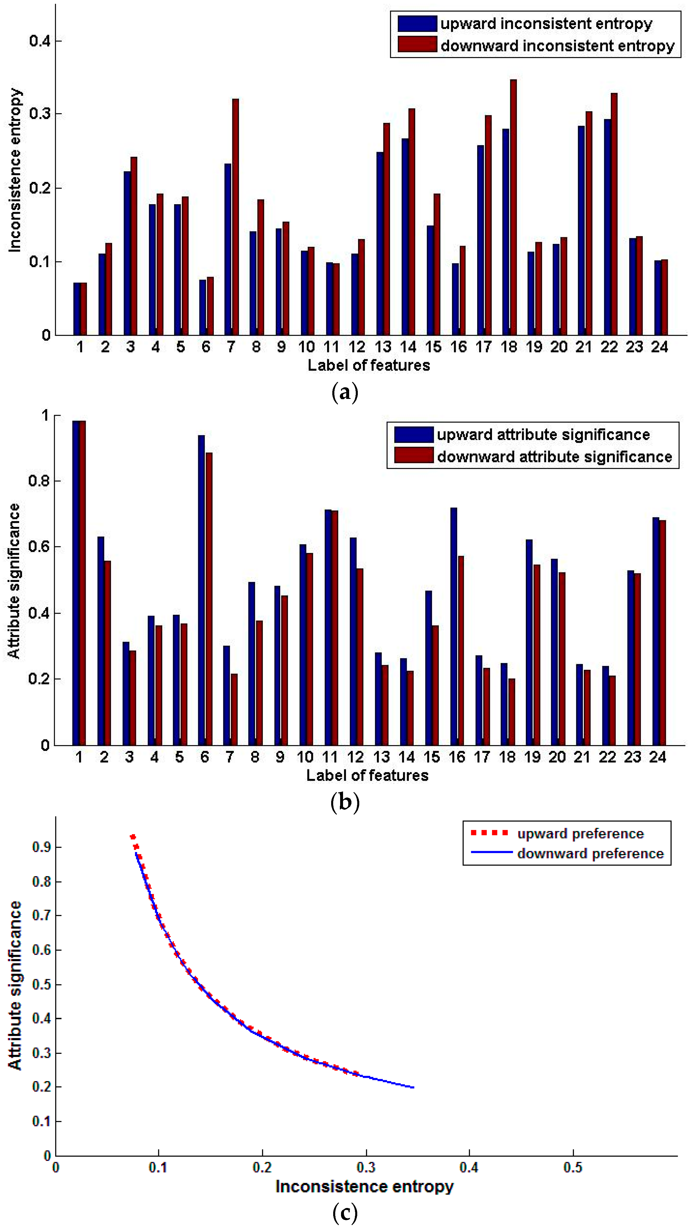 Entropy 18 00096 g004