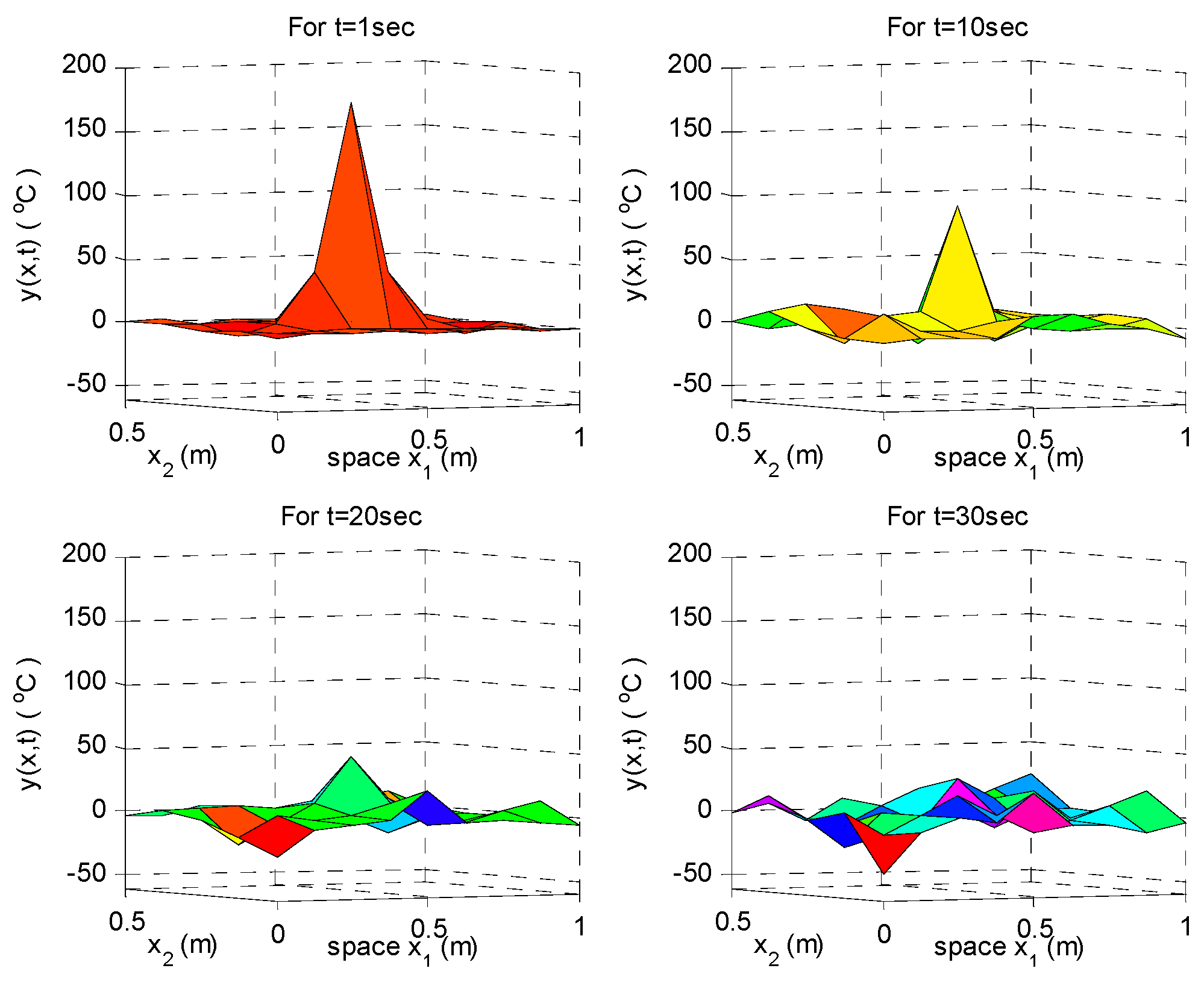 Entropy 18 00099 g002