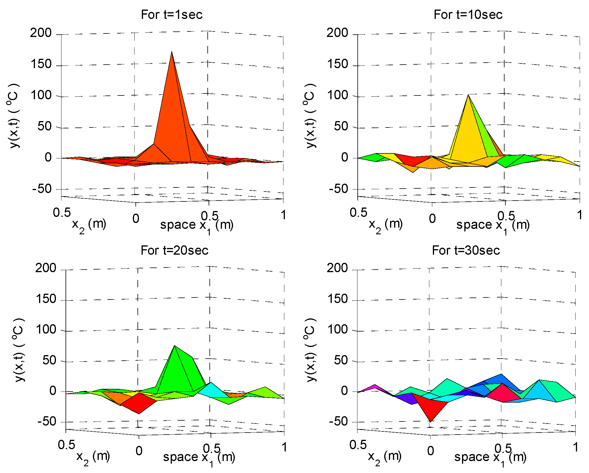 Entropy 18 00099 g003
