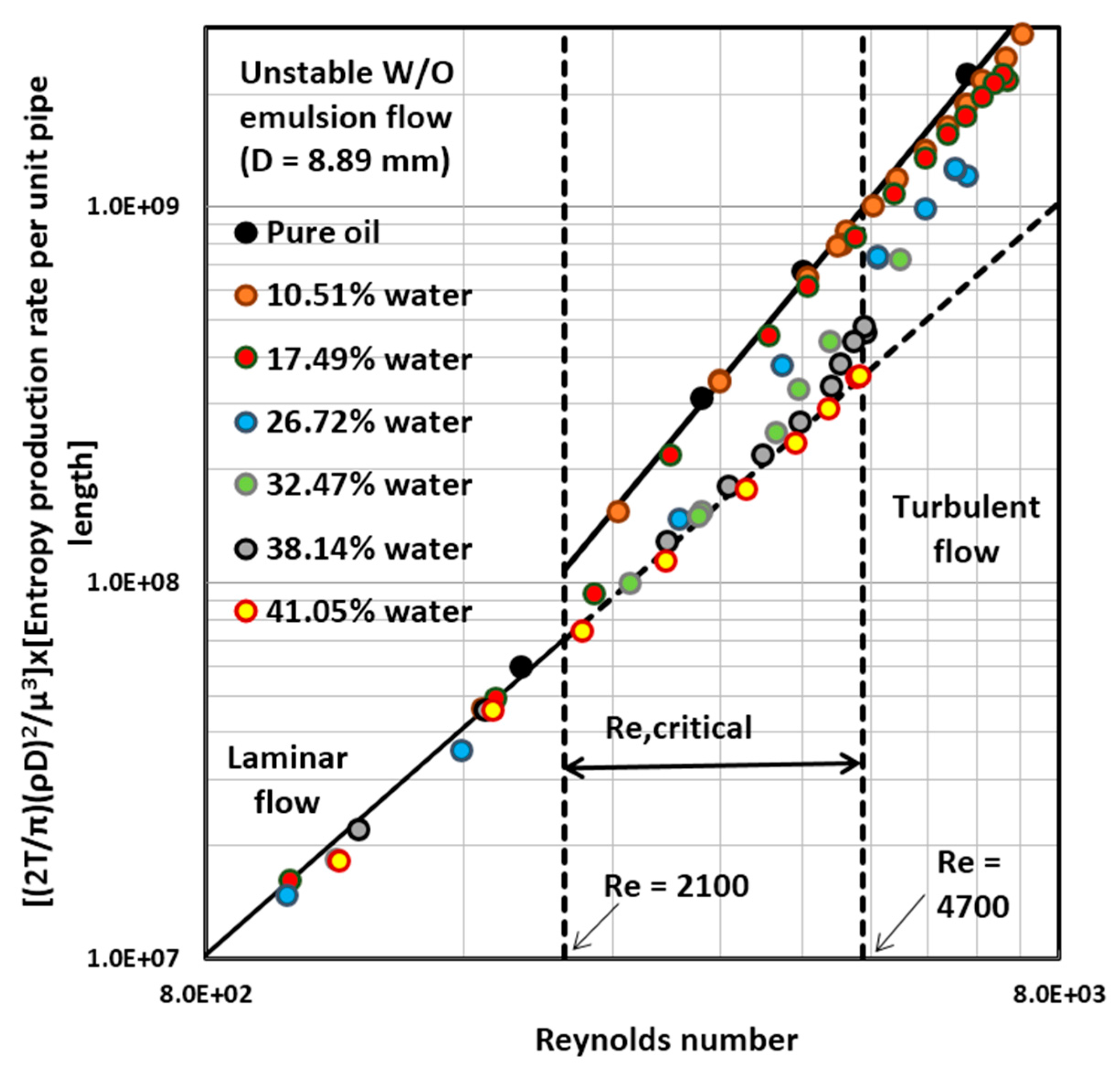 Entropy 18 00113 g010