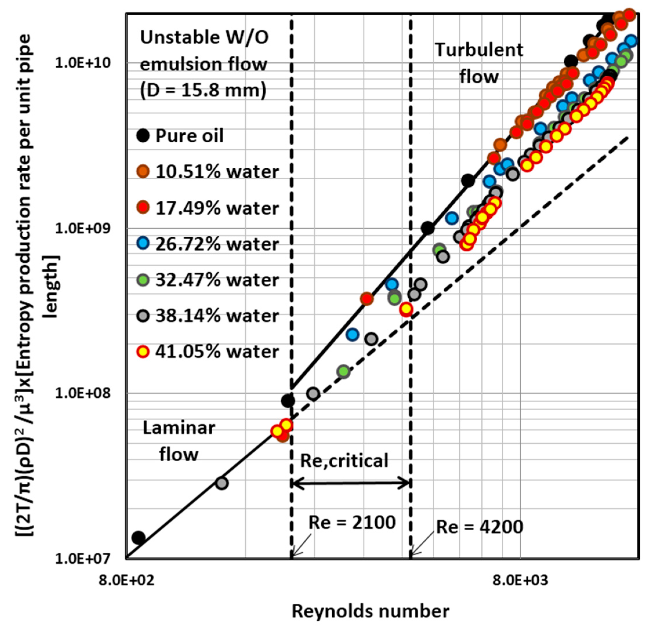 Entropy 18 00113 g011