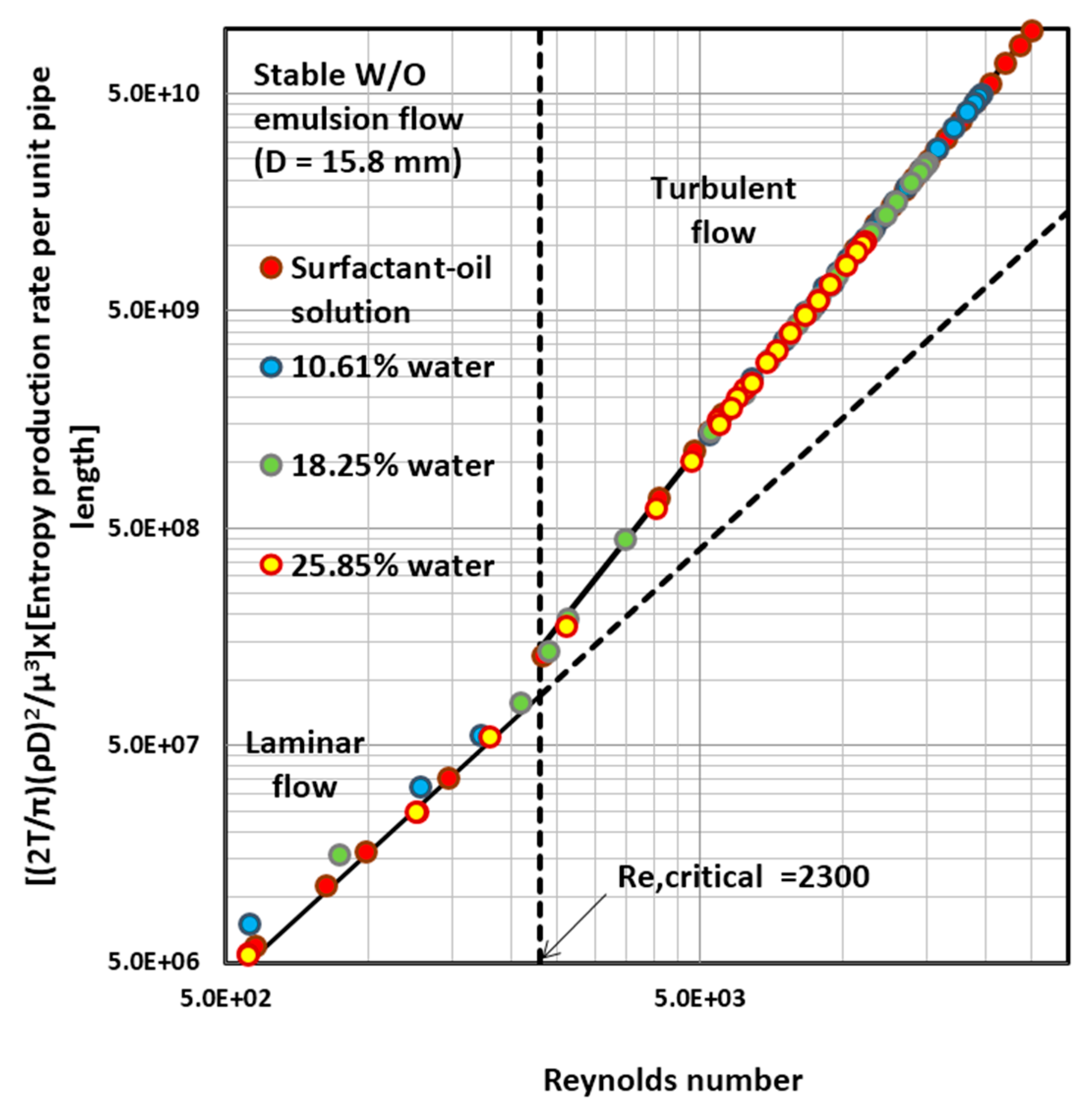 Entropy 18 00113 g014