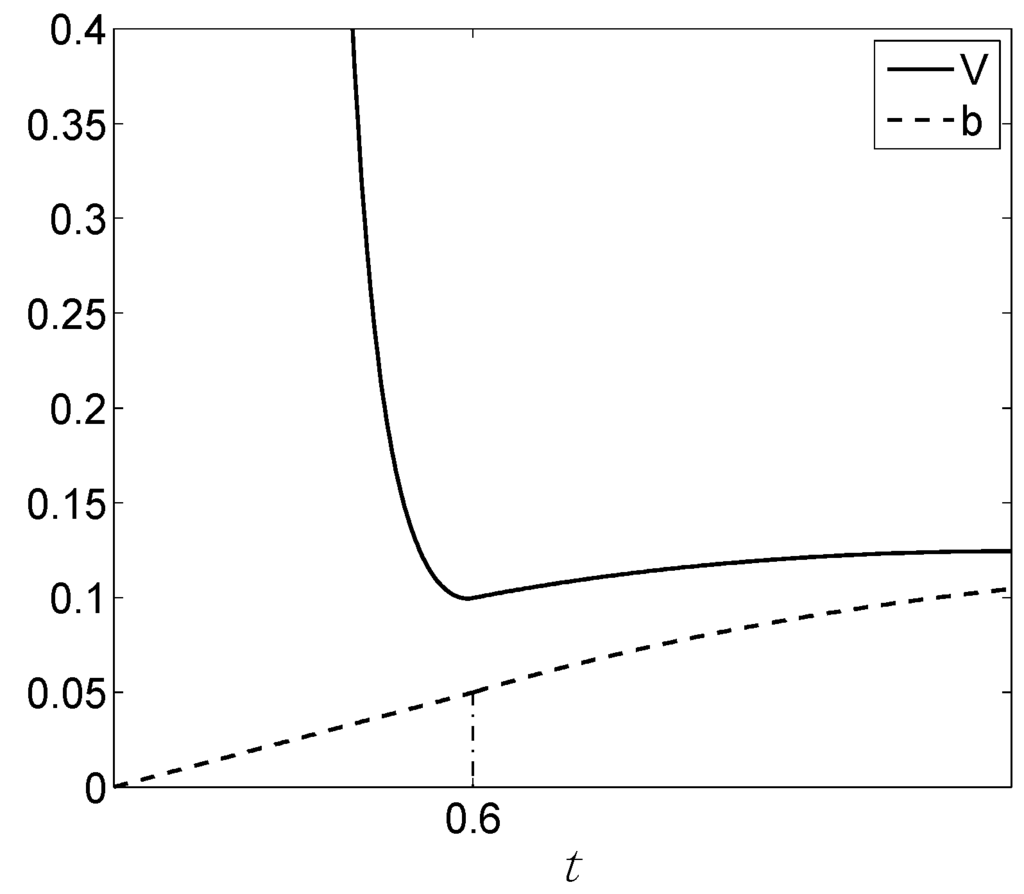 Entropy 18 00114 g013 1024