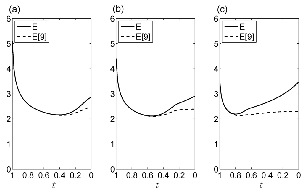 Entropy 18 00114 g014 1024