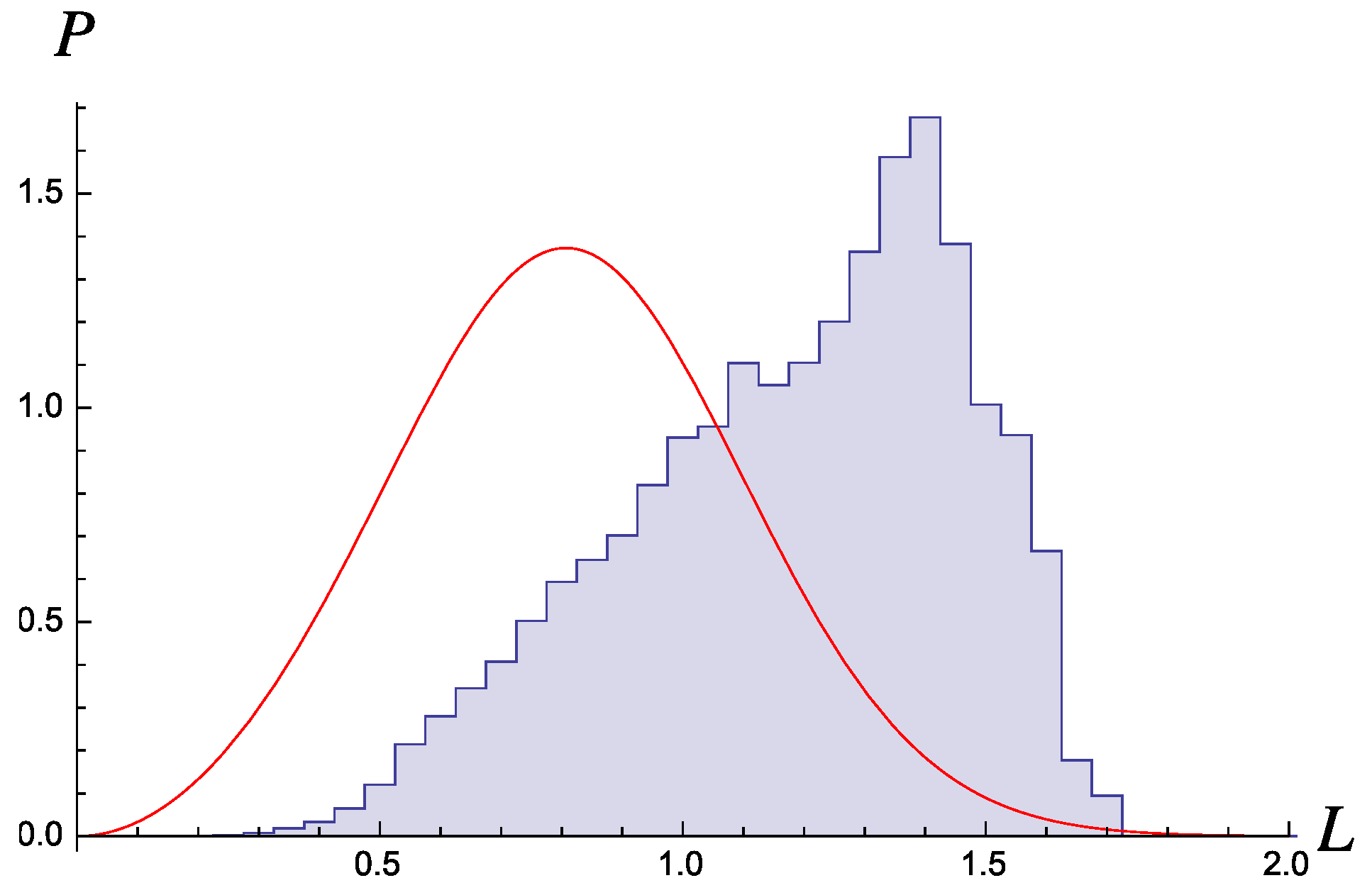 Entropy 18 00135 g001