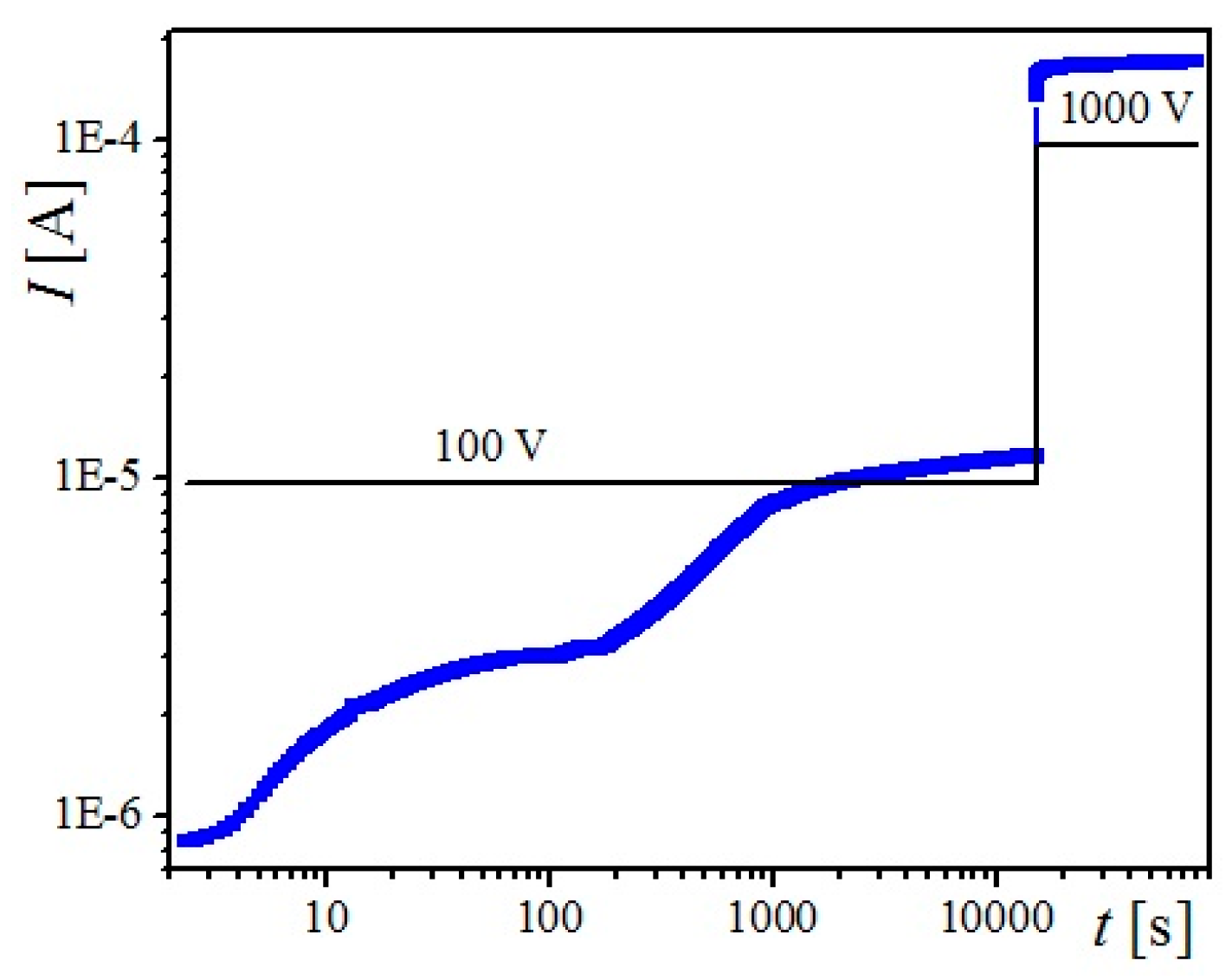 Entropy 18 00145 g003