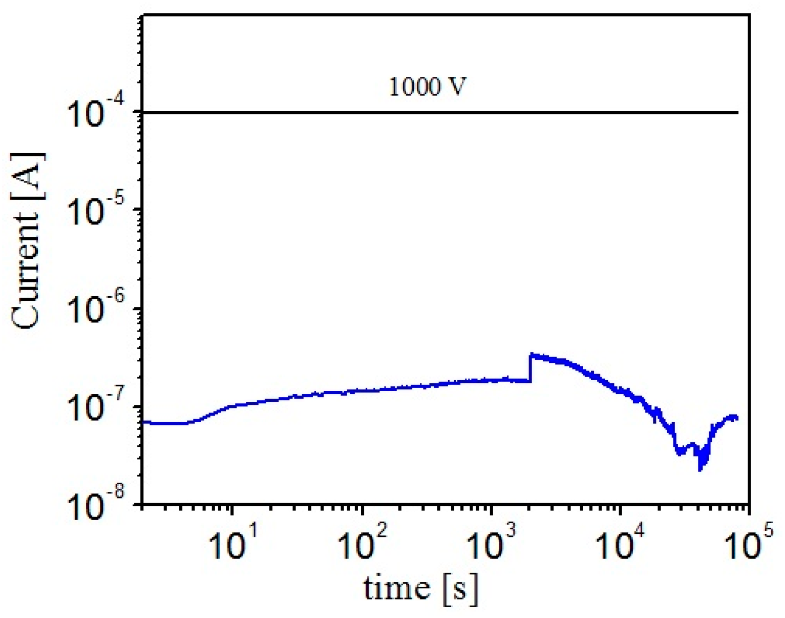 Entropy 18 00145 g004