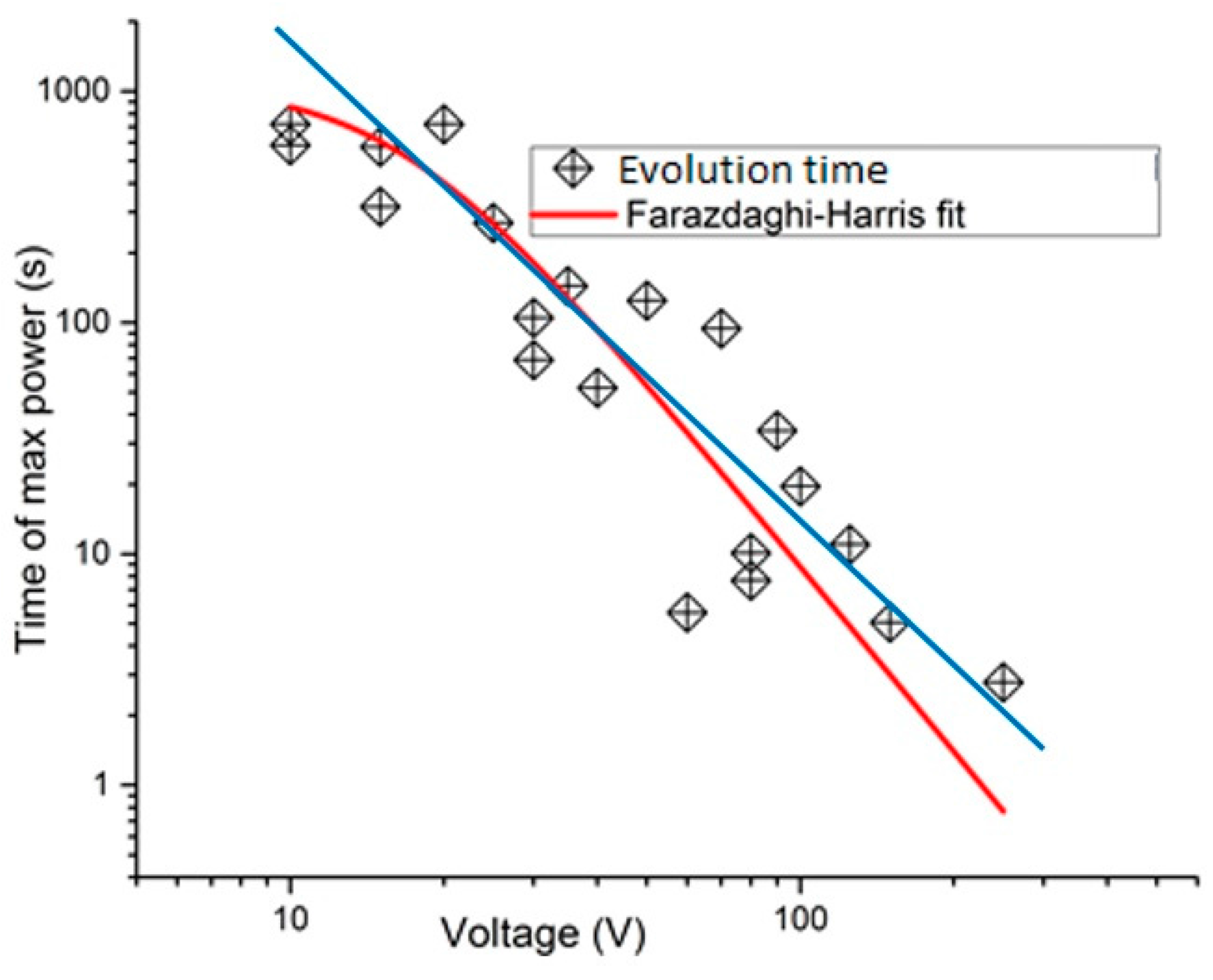 Entropy 18 00145 g007