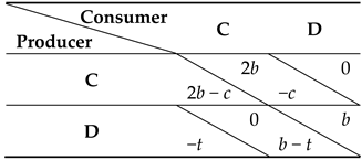 Entropy 18 00152 i002