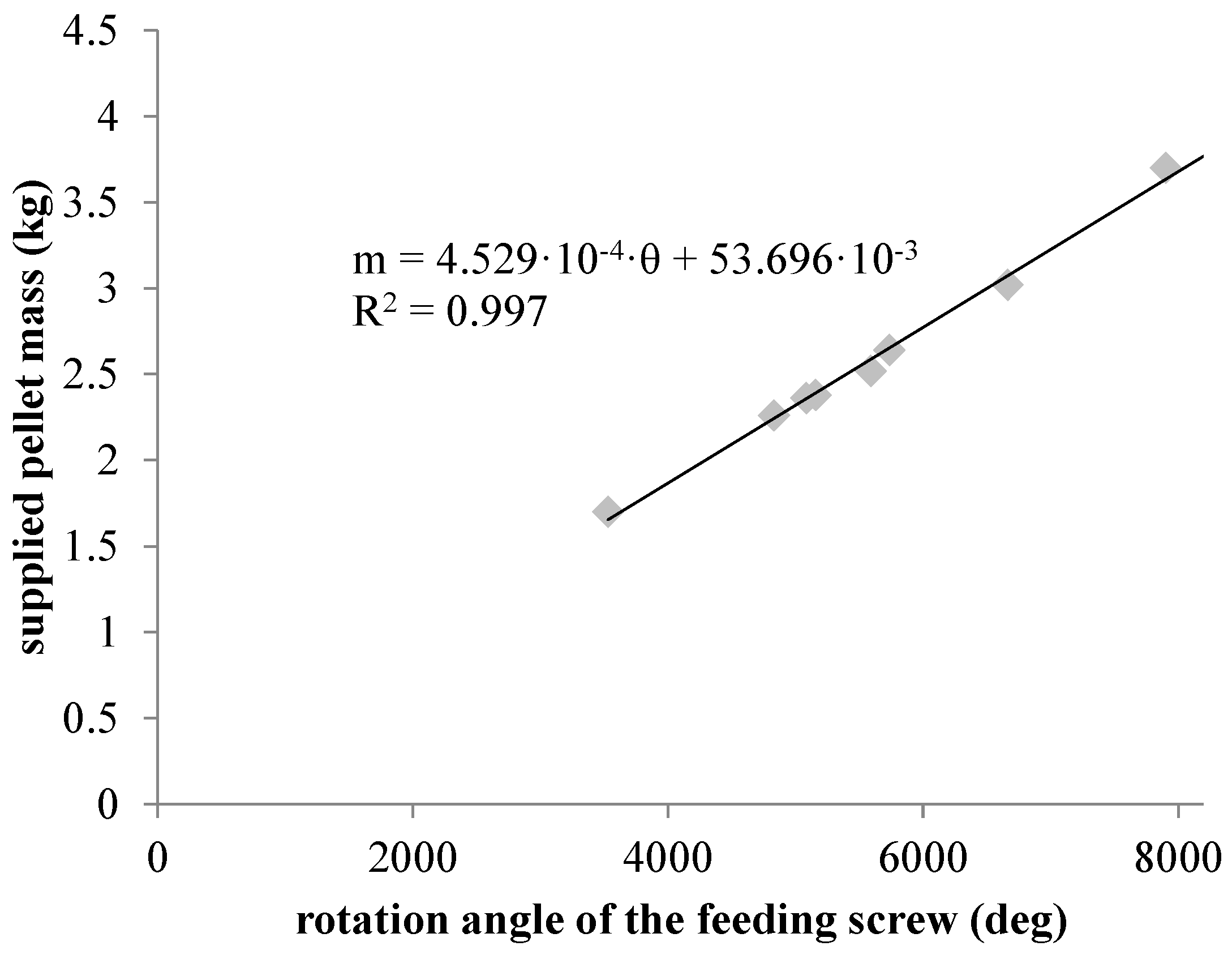 Entropy 18 00154 g005