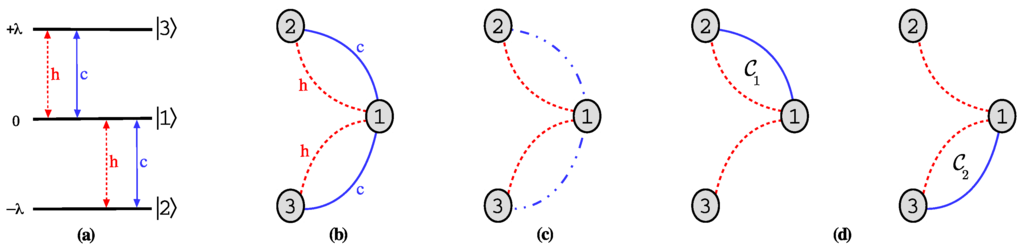 Entropy 18 00166 g004 1024