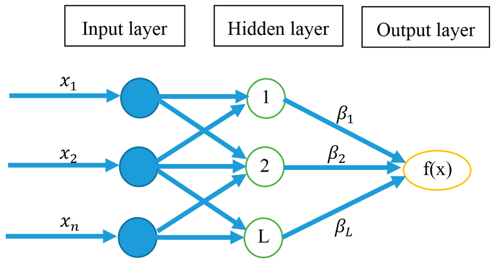Entropy 18 00167 g005 1024