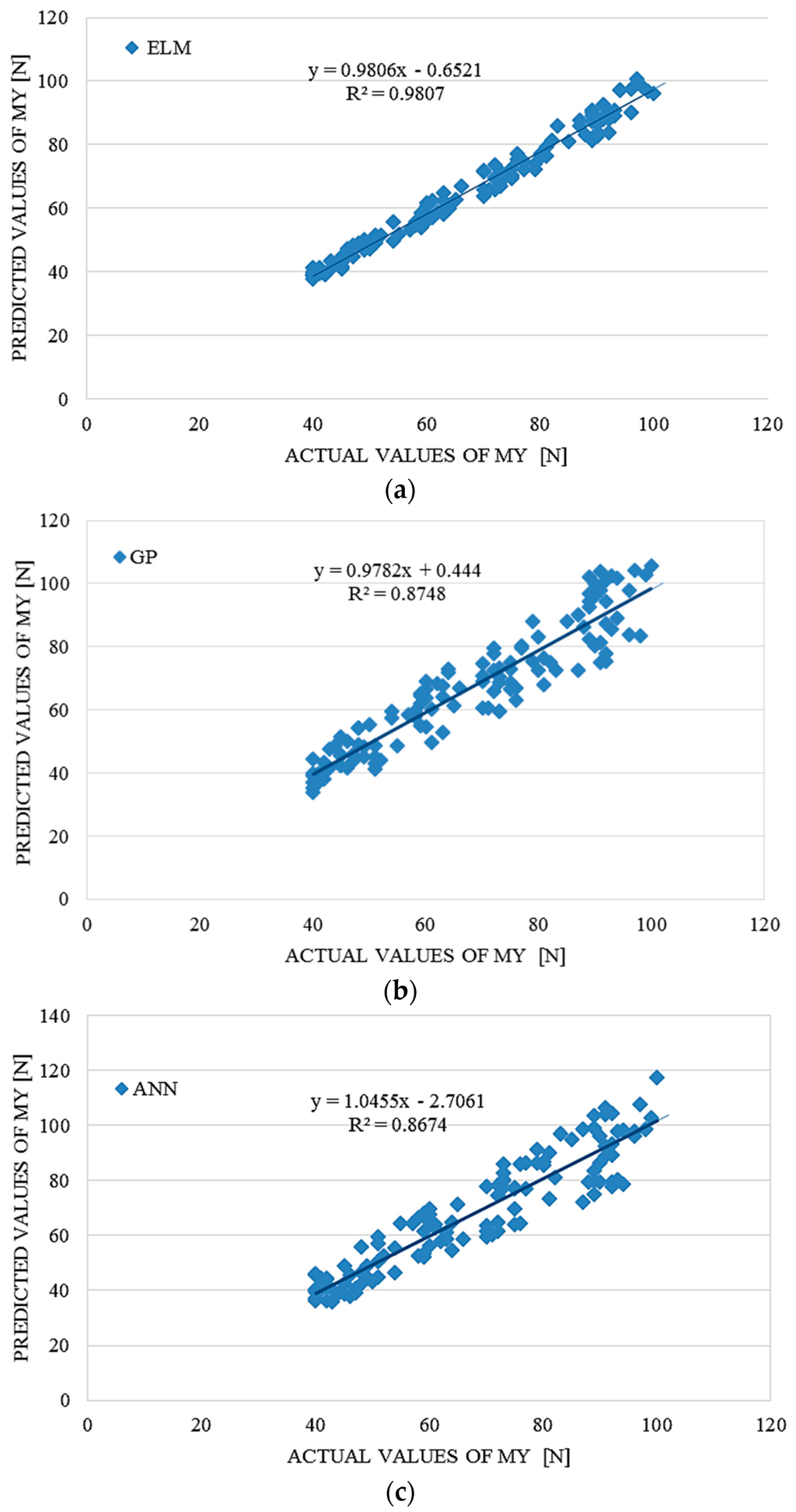 Entropy 18 00167 g008 1024