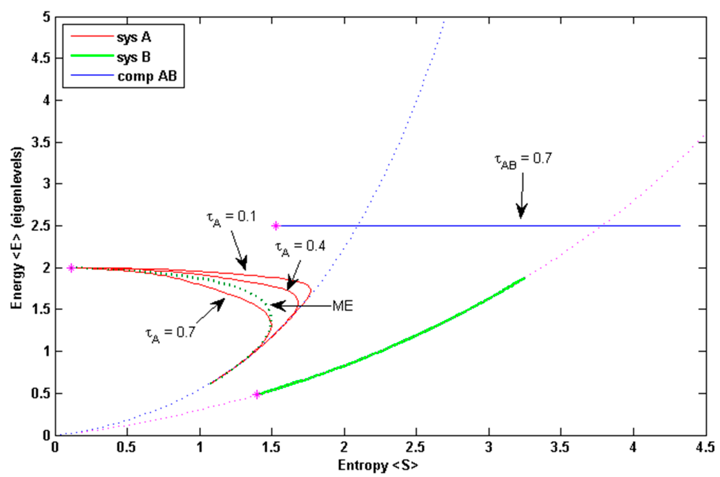 Entropy 18 00176 g005