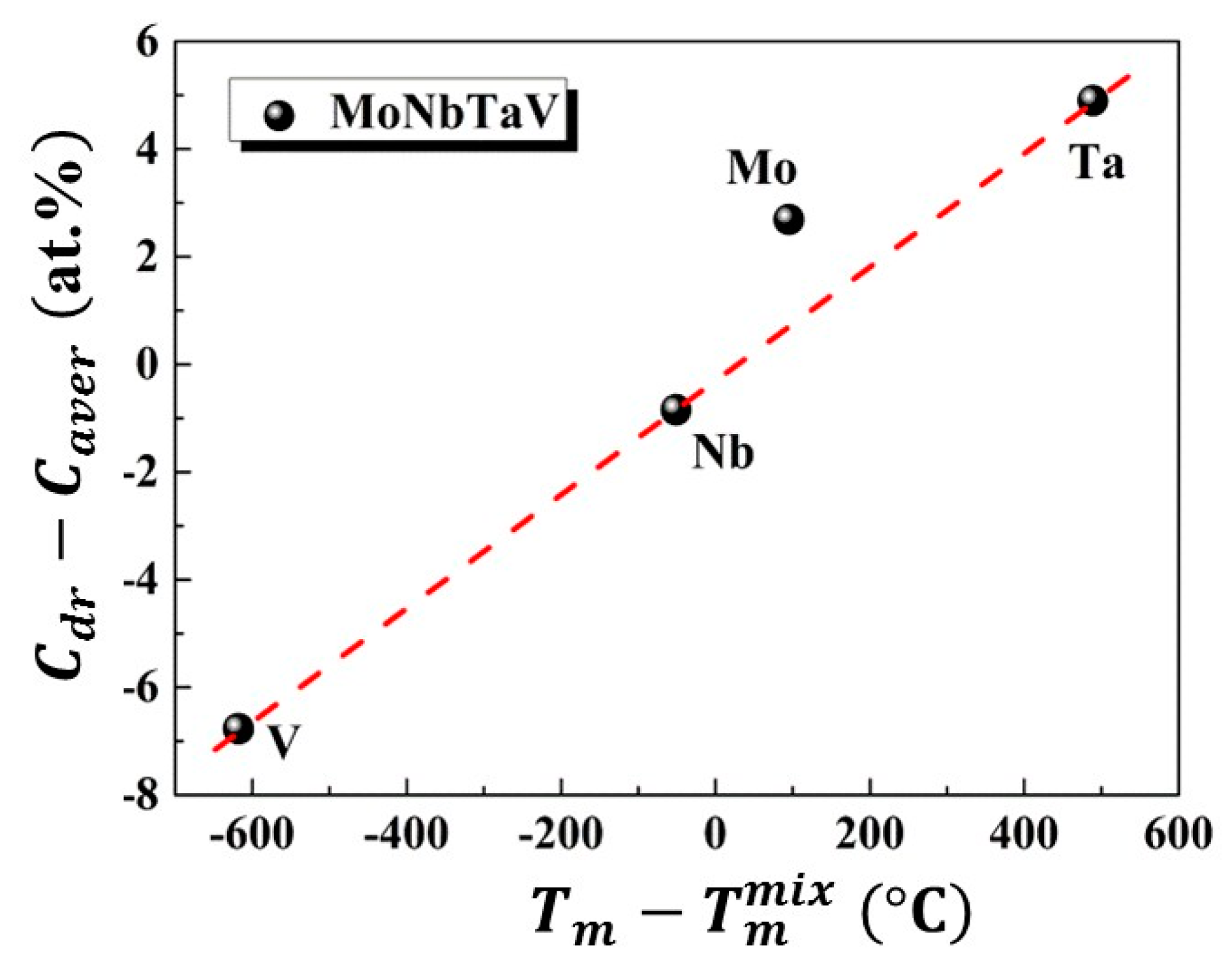 Entropy 18 00189 g004