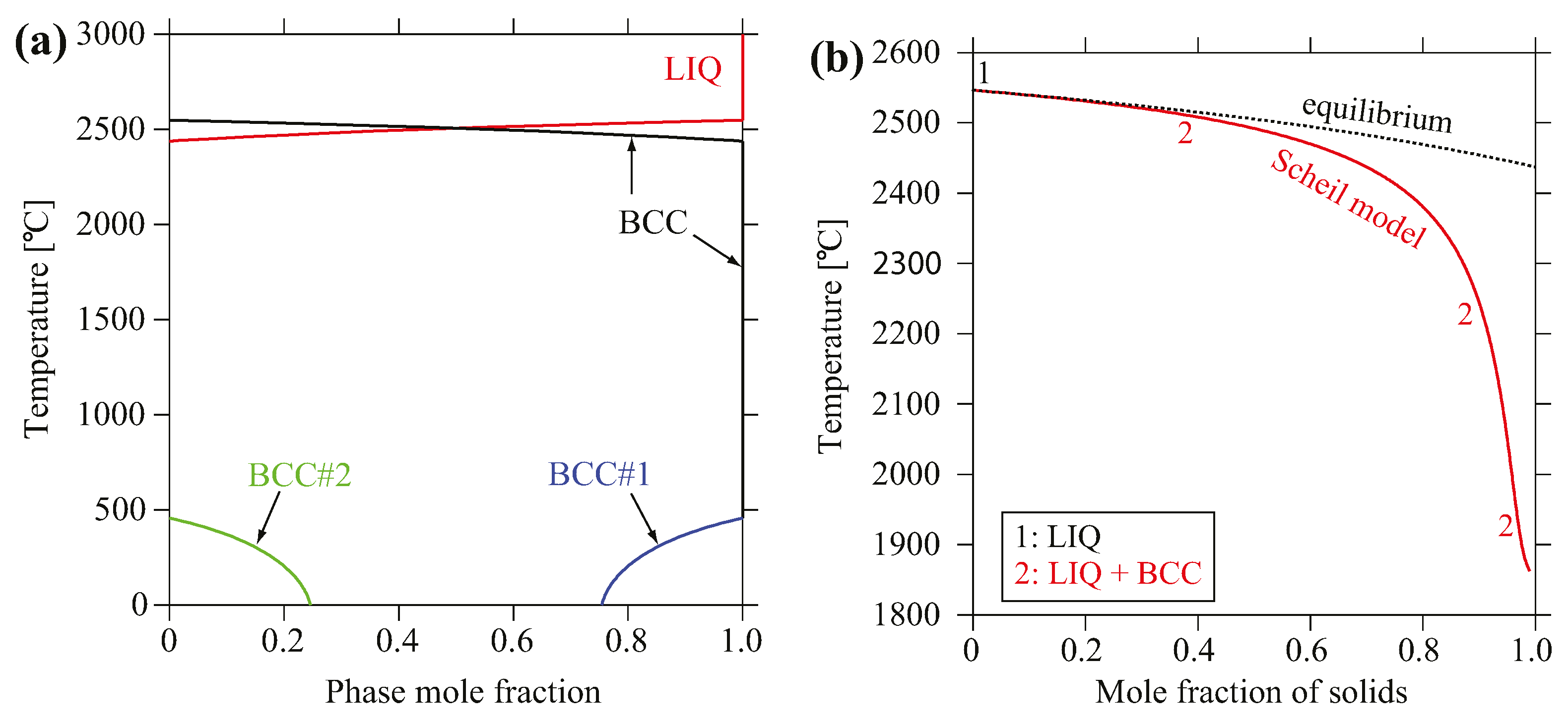 Entropy 18 00189 g005