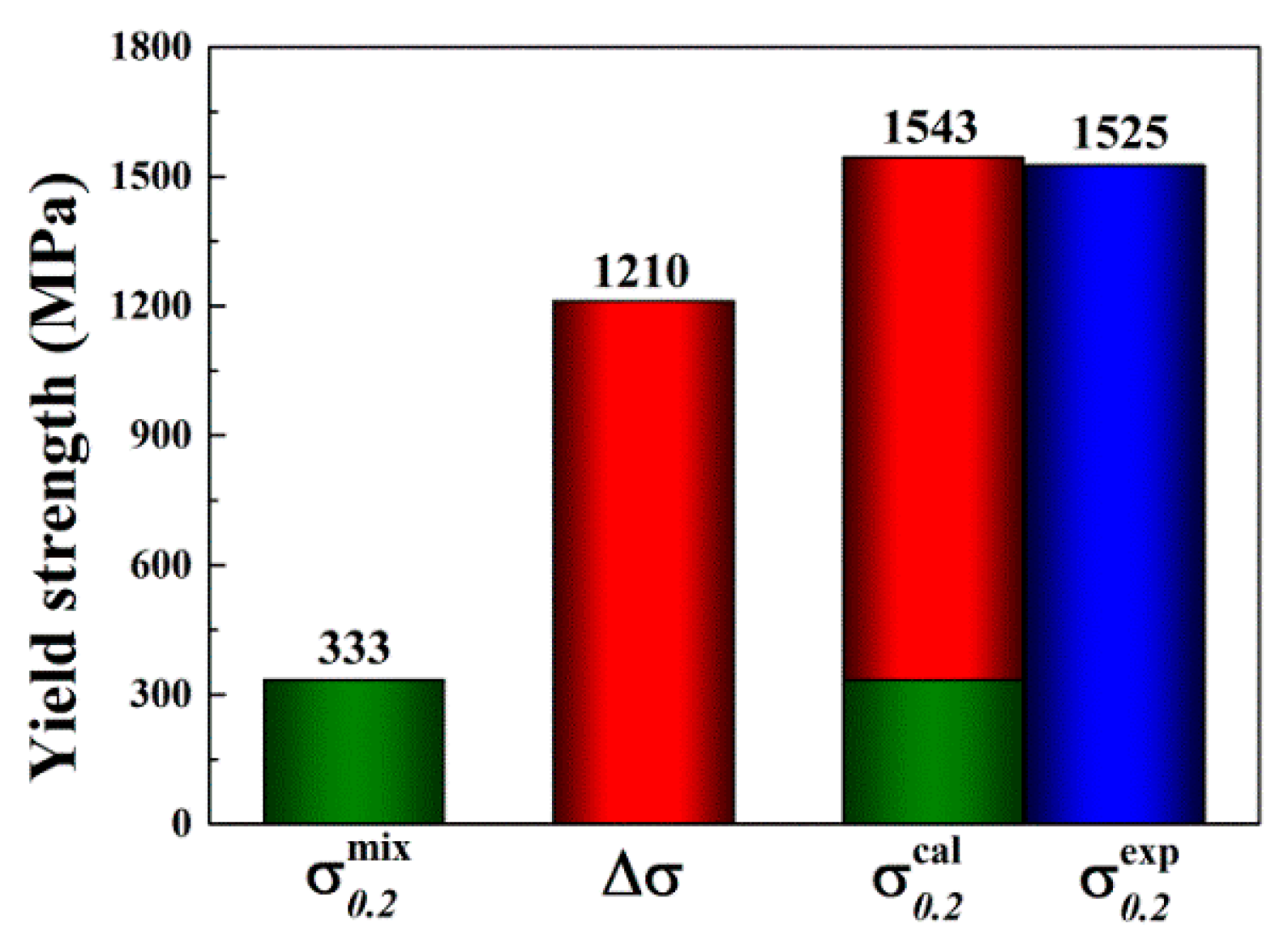 Entropy 18 00189 g010