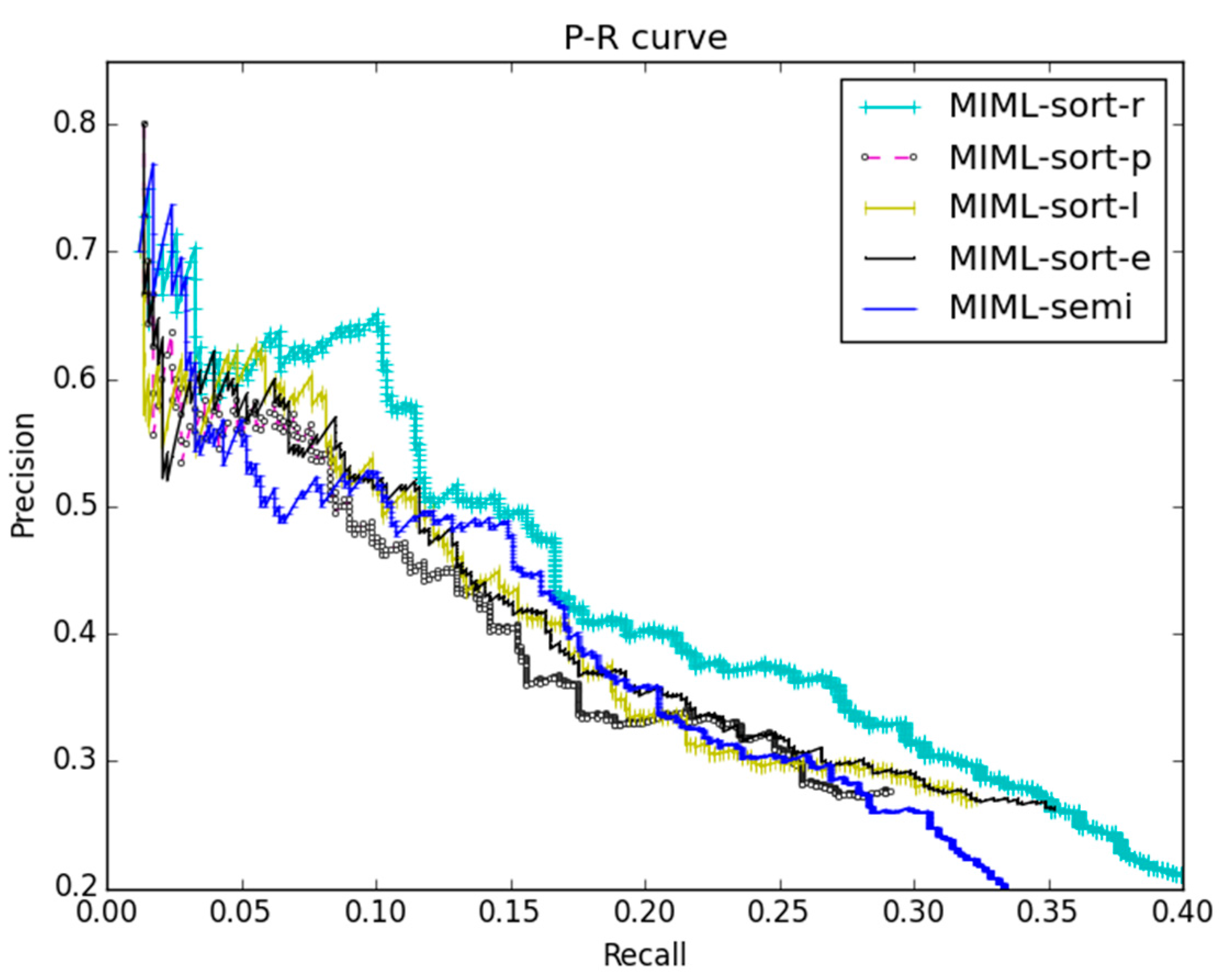Entropy 18 00204 g002