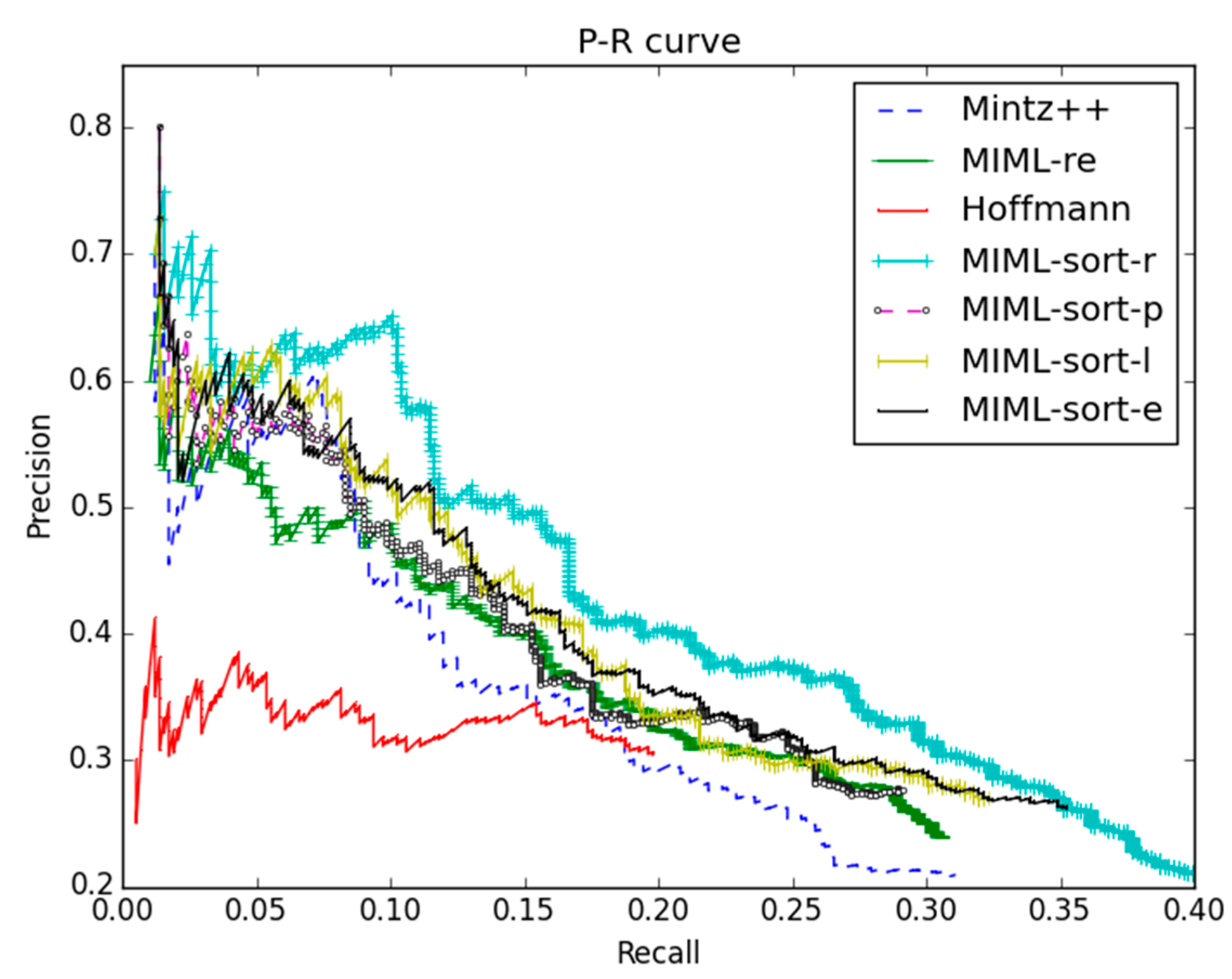 Entropy 18 00204 g003