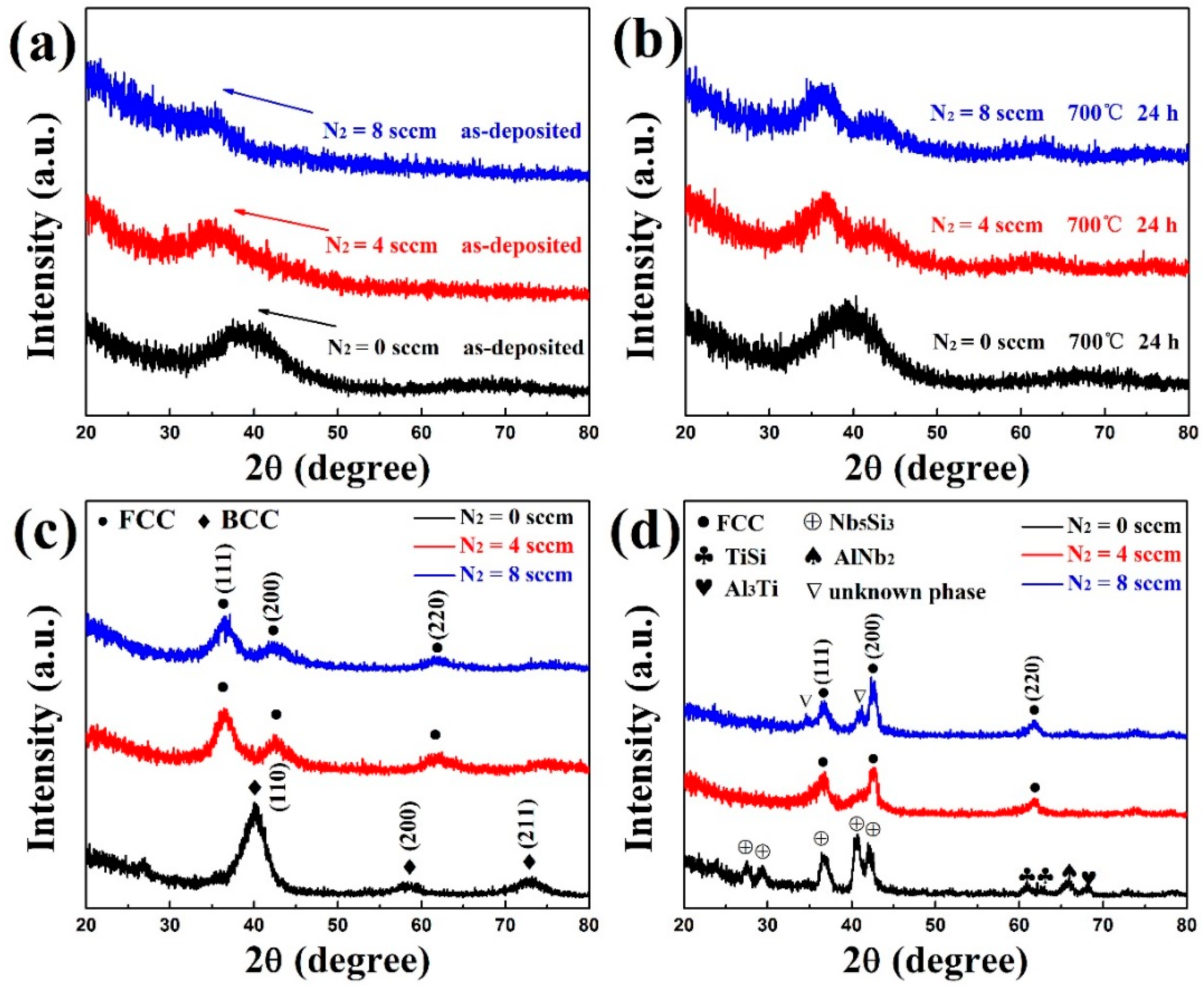 Entropy 18 00226 g002