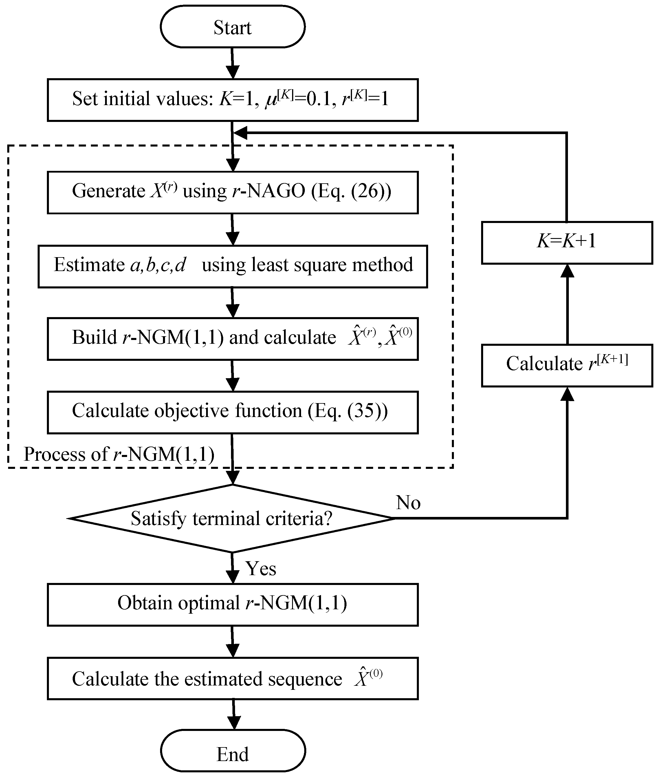 Entropy 18 00227 g003