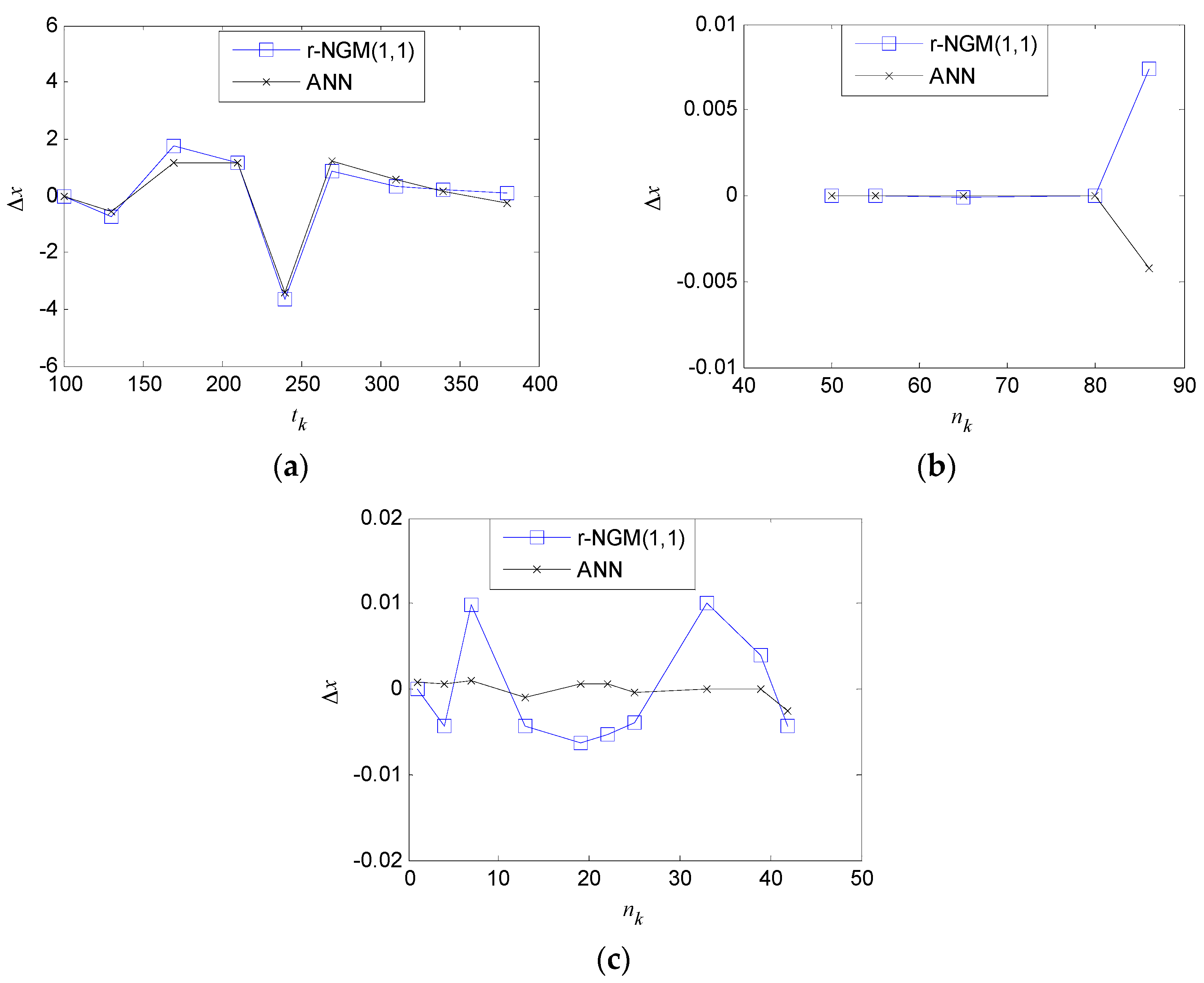 Entropy 18 00227 g004
