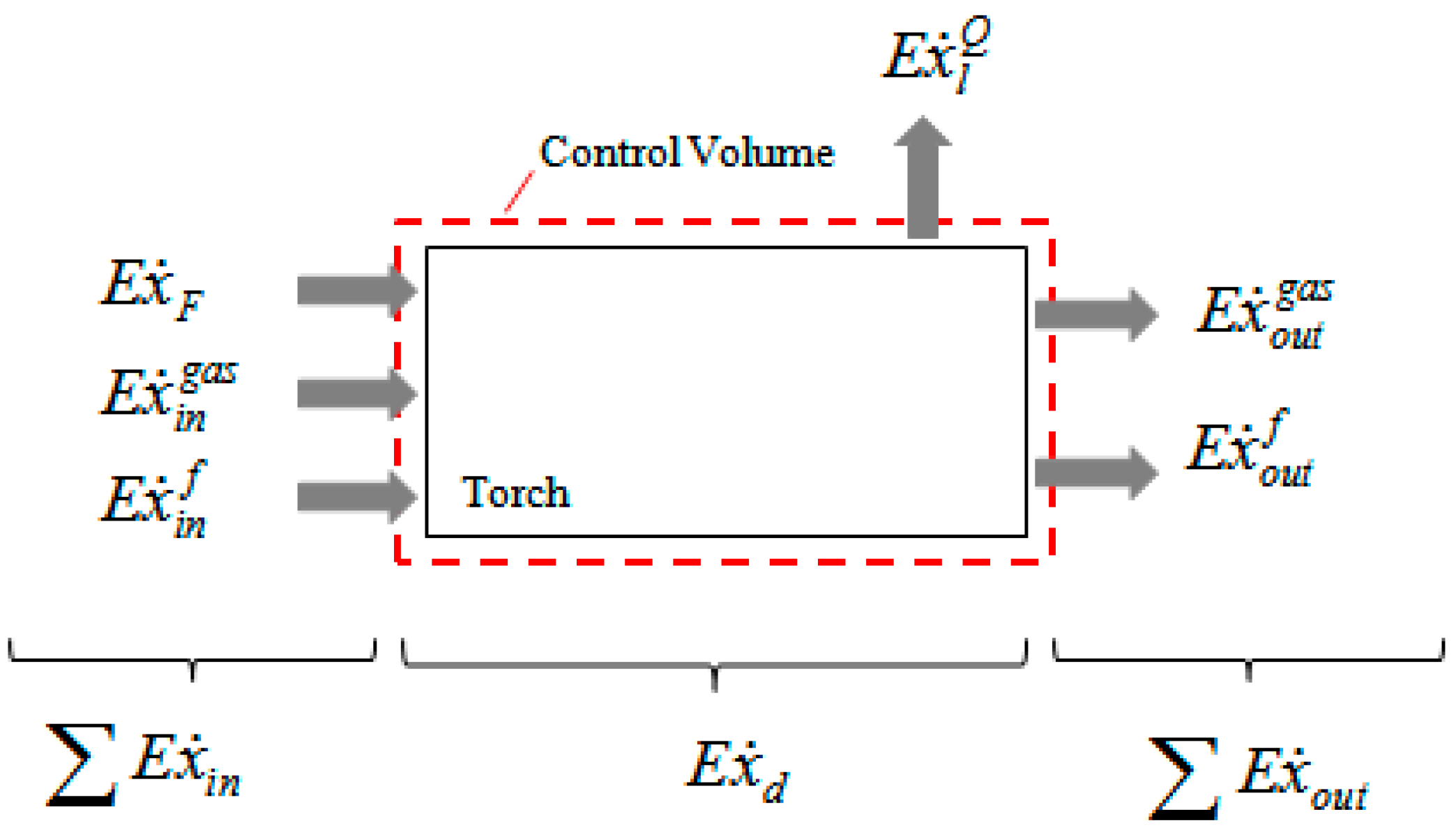 Entropy 18 00237 g001