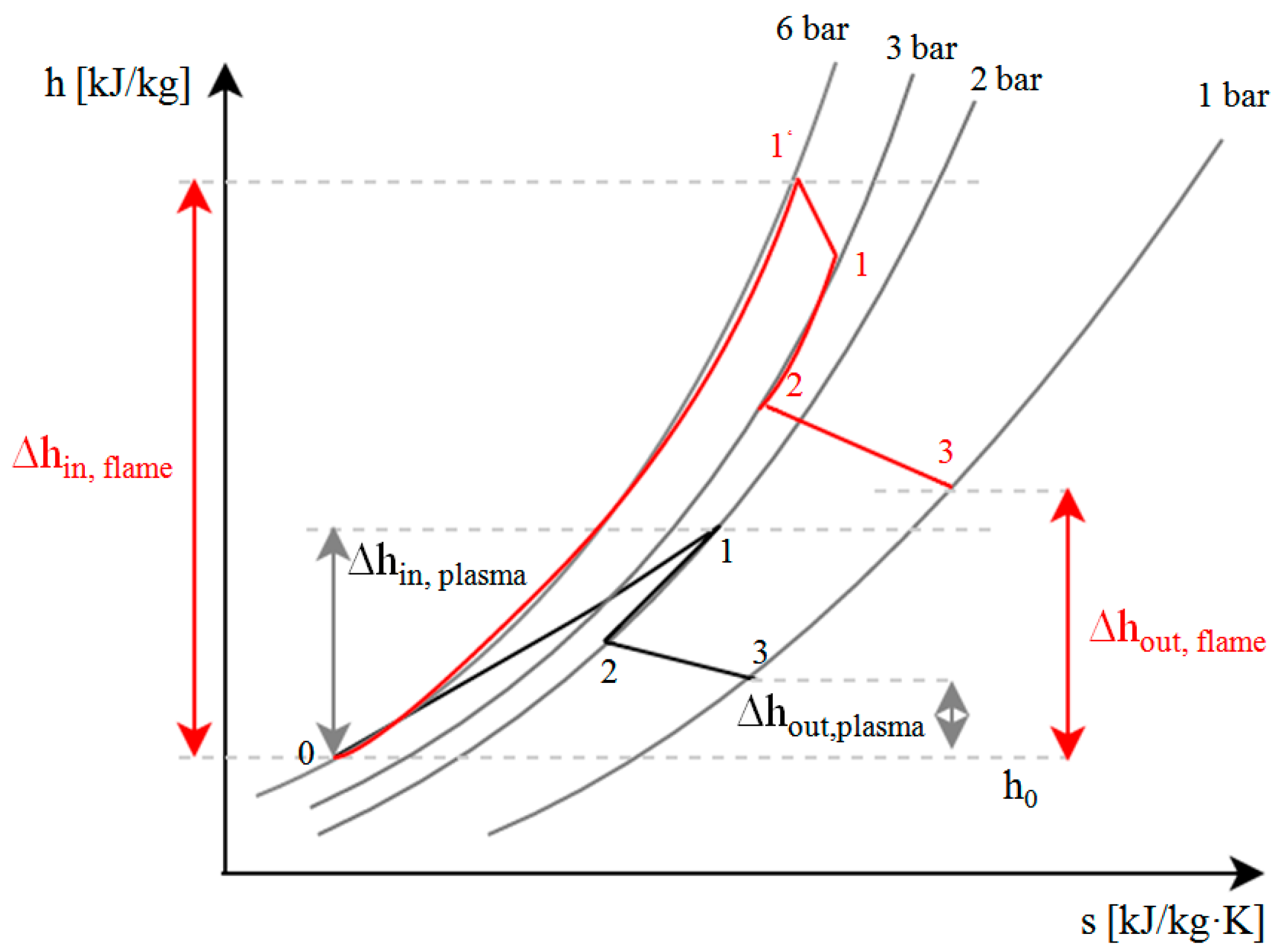 Entropy 18 00237 g003