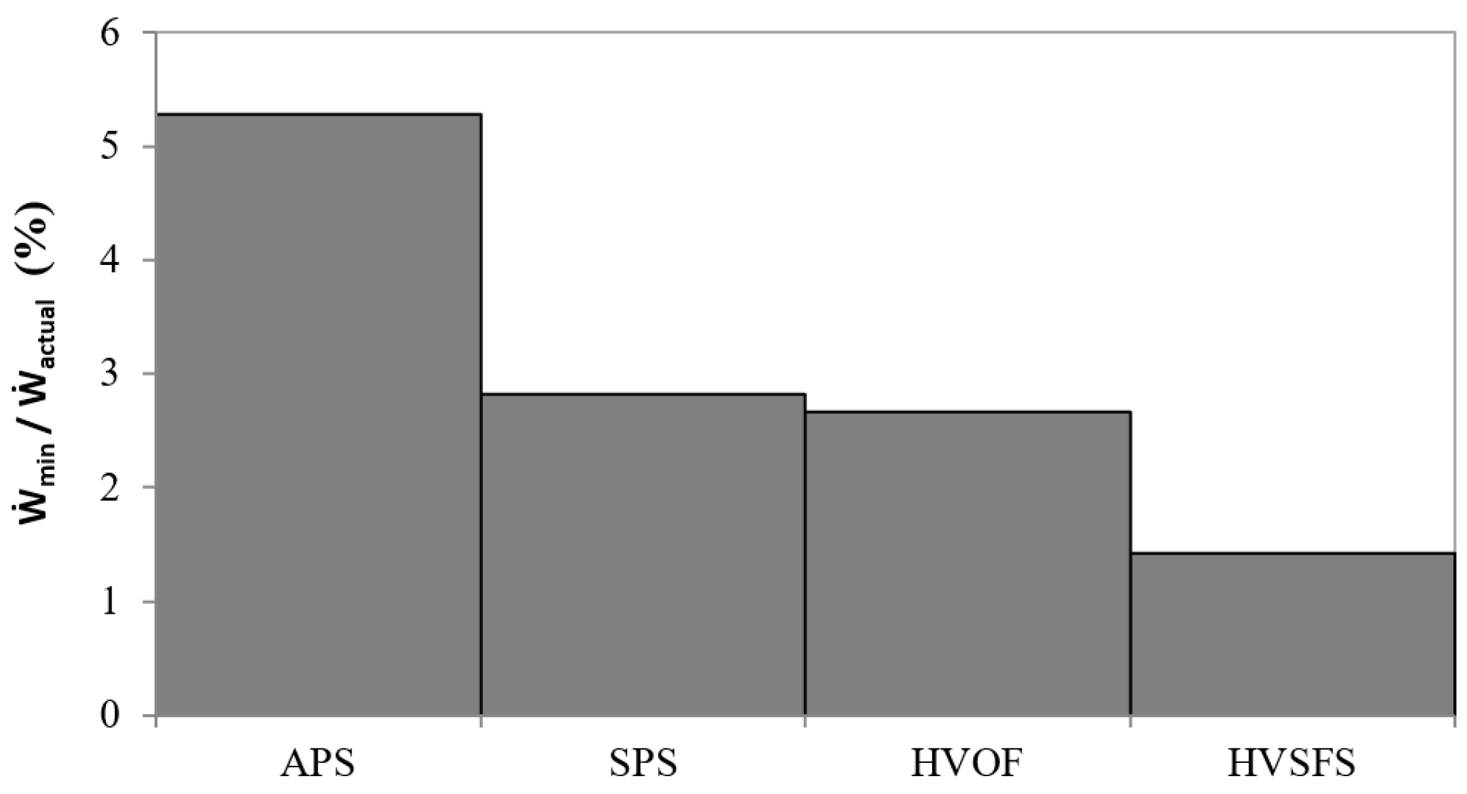Entropy 18 00237 g004