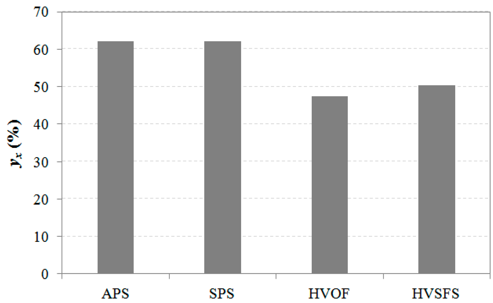 Entropy 18 00237 g005