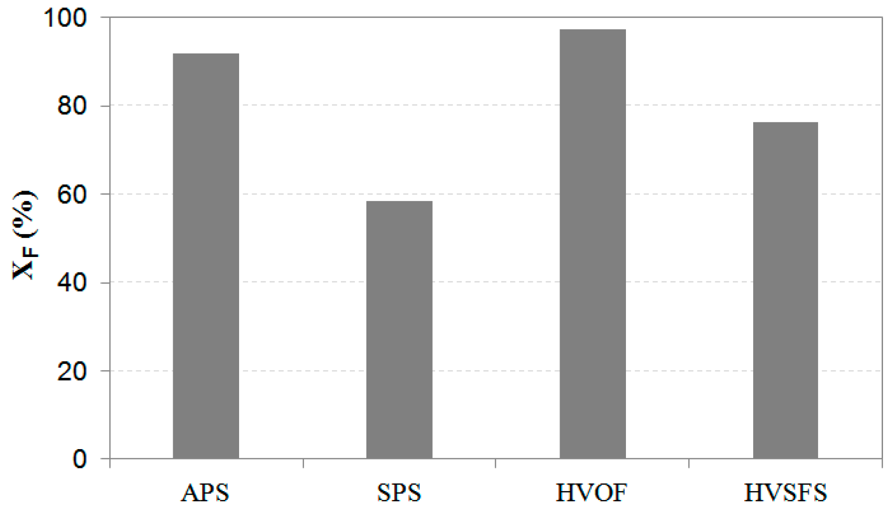 Entropy 18 00237 g006