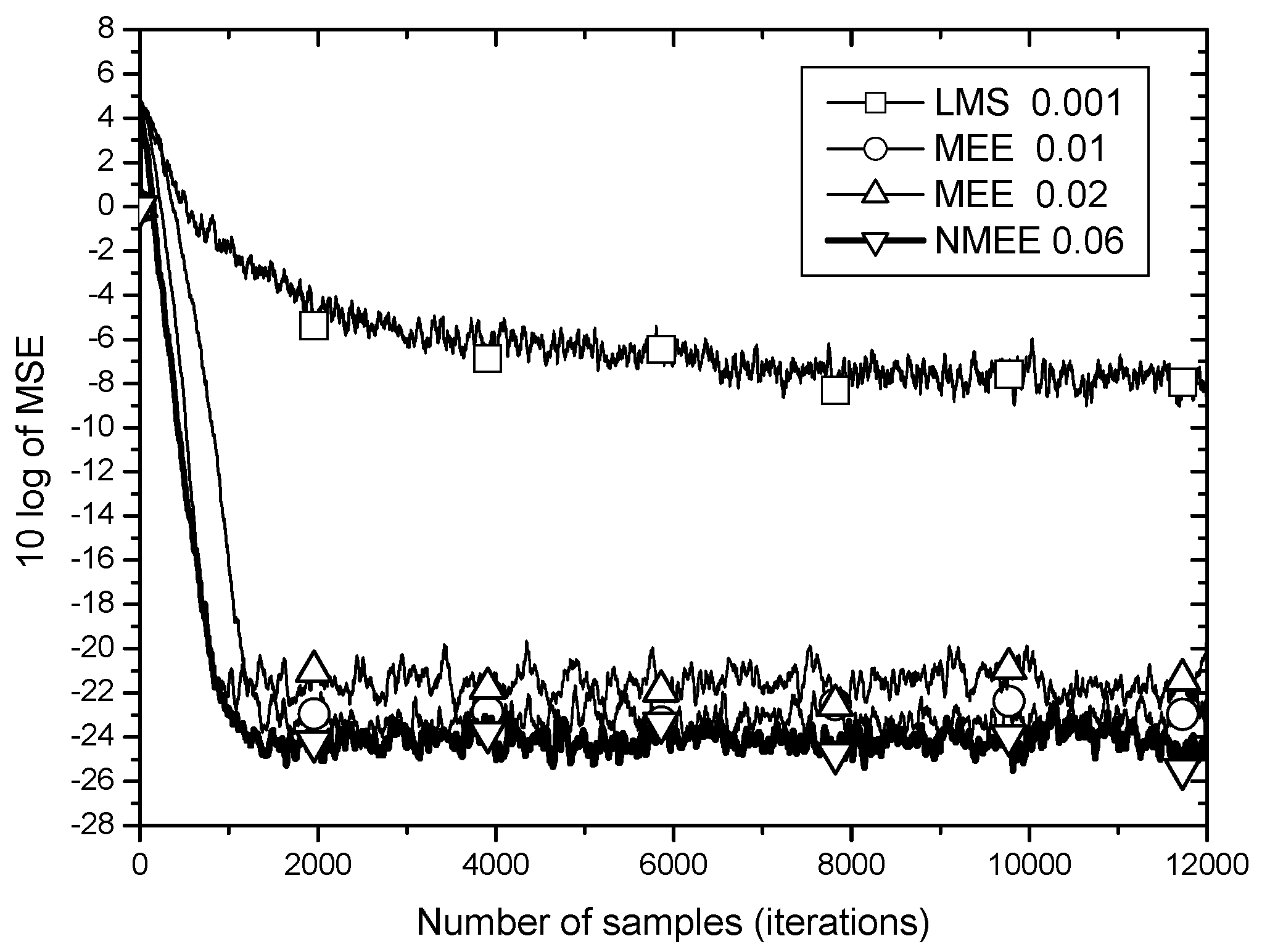 Entropy 18 00239 g006